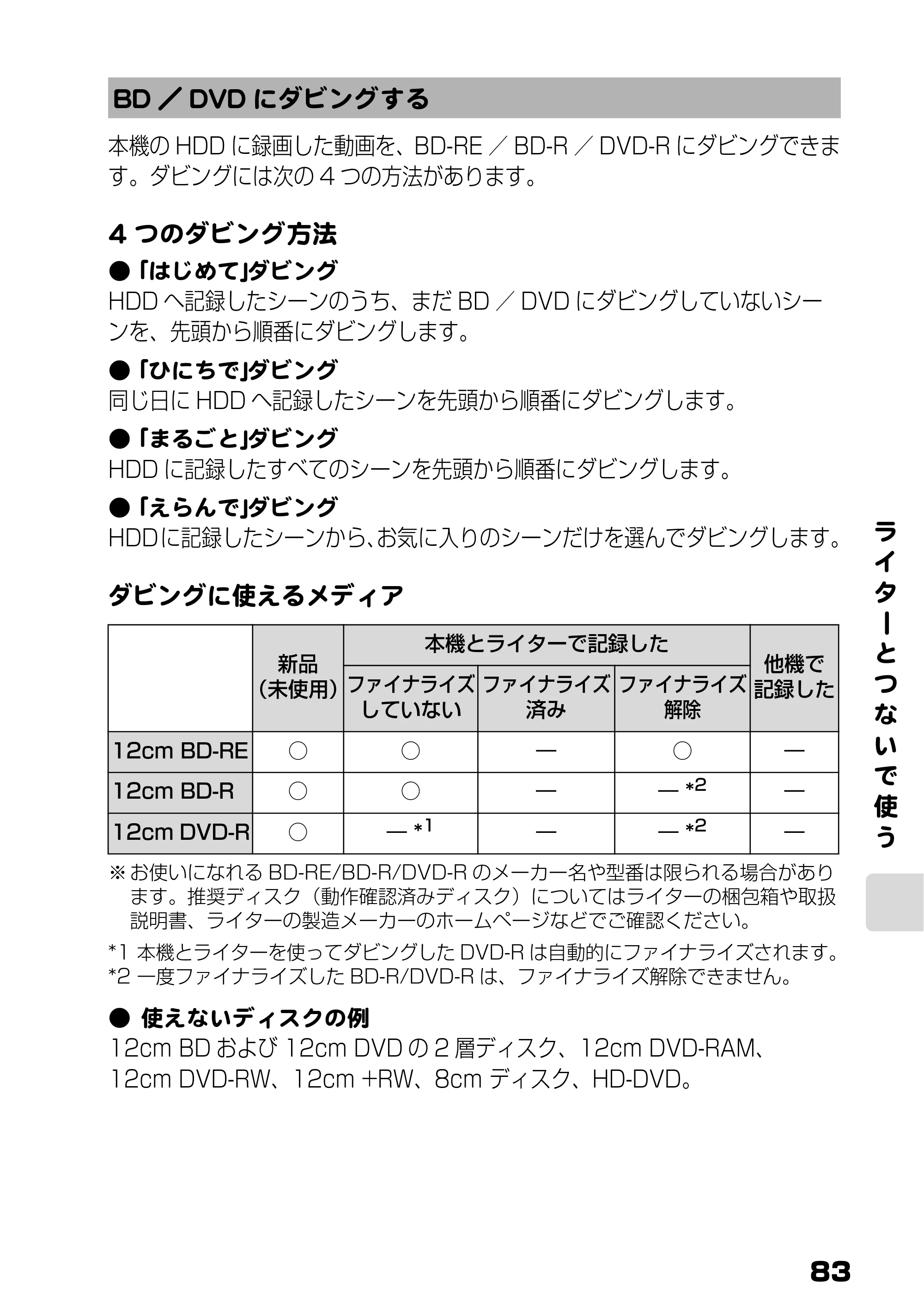 日立 DZ-HD90 取扱説明書 — BD／DVDにダビングする — 原本ページ — 21ページ