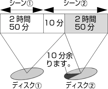 日立 DZ-HD90 取扱説明書 — 図版 22-1 — 22ページ