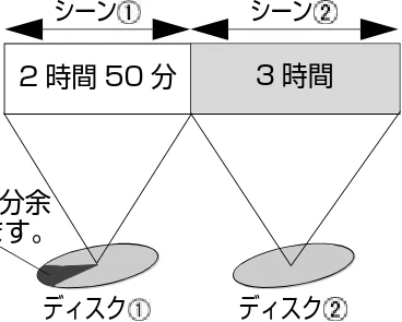 日立 DZ-HD90 取扱説明書 — 図版 22-2 — 22ページ