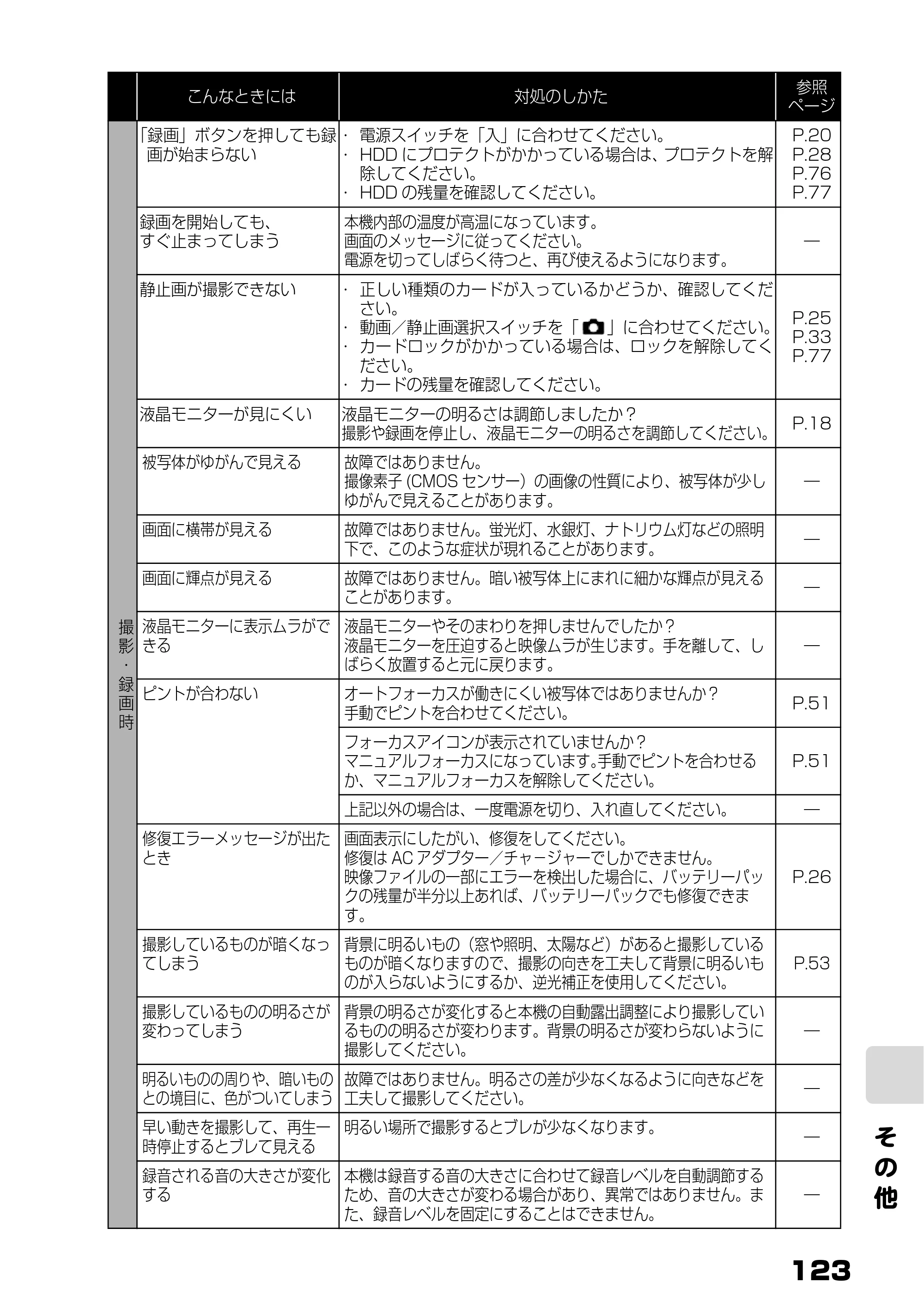 日立 DZ-HD90 取扱説明書 — そ の 他 — 原本ページ — 61ページ