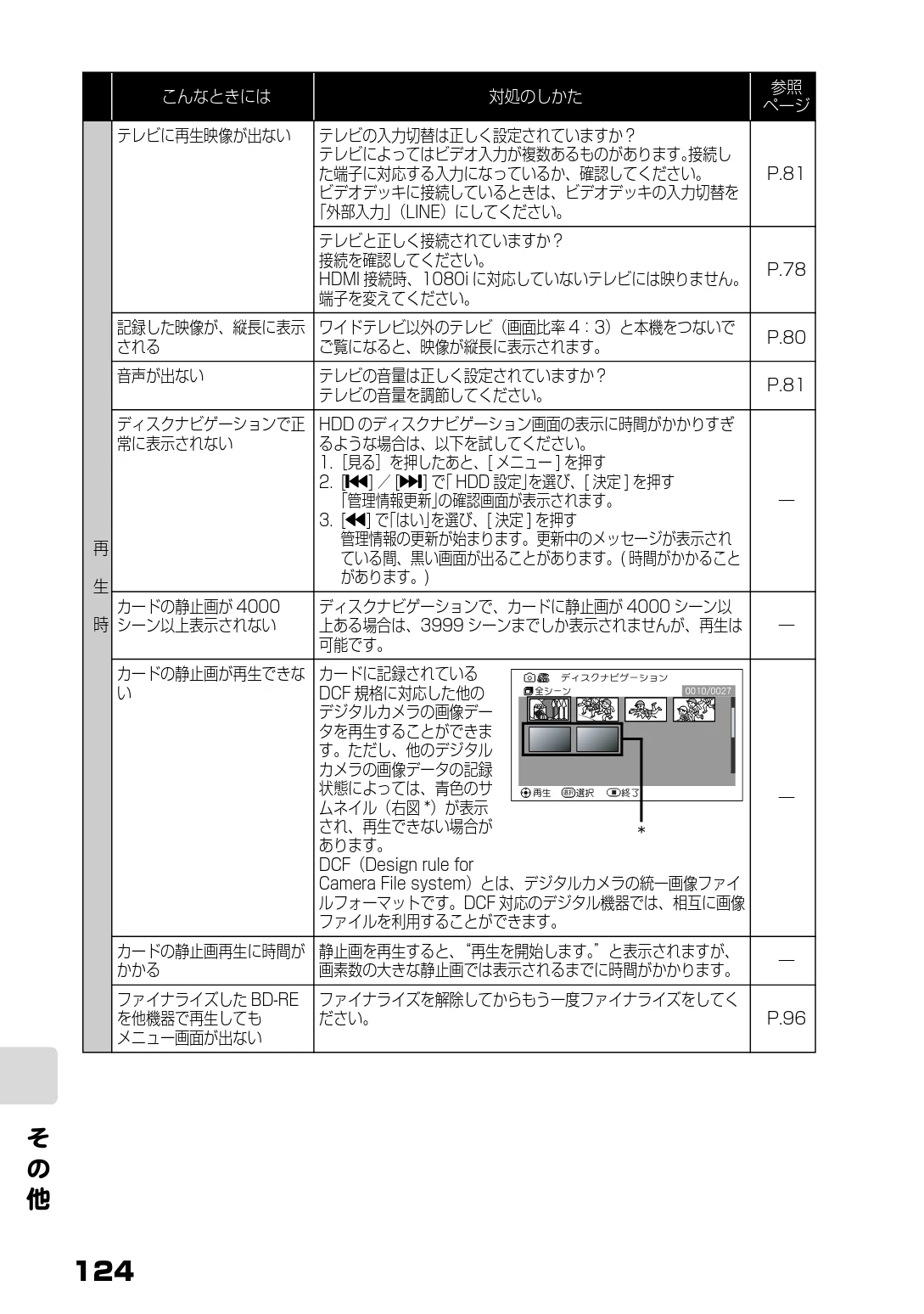 日立 DZ-HD90 取扱説明書 — そ の 他 — 図版 62-1 — 62ページ