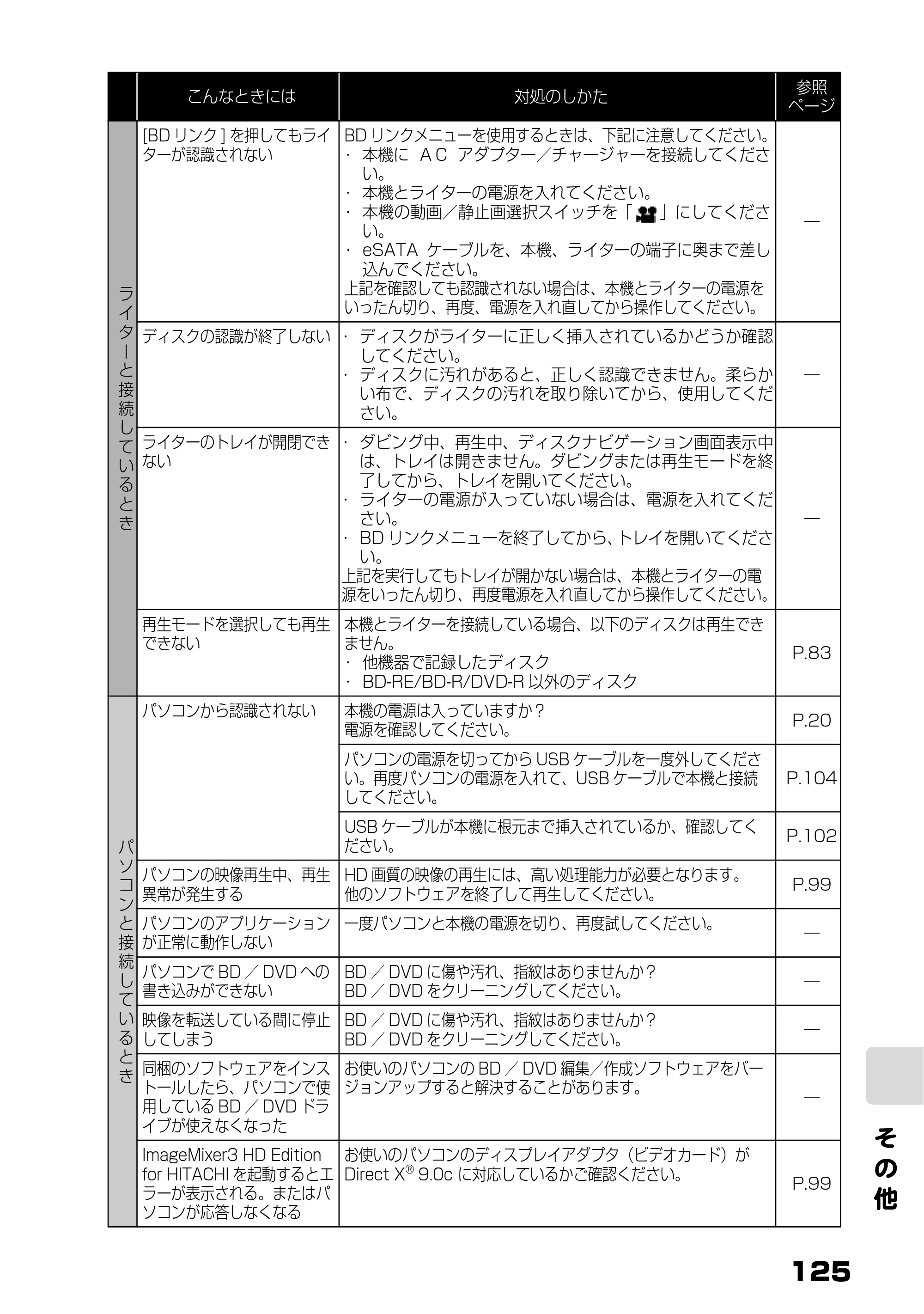 日立 DZ-HD90 取扱説明書 — そ の 他 — 原本ページ — 63ページ