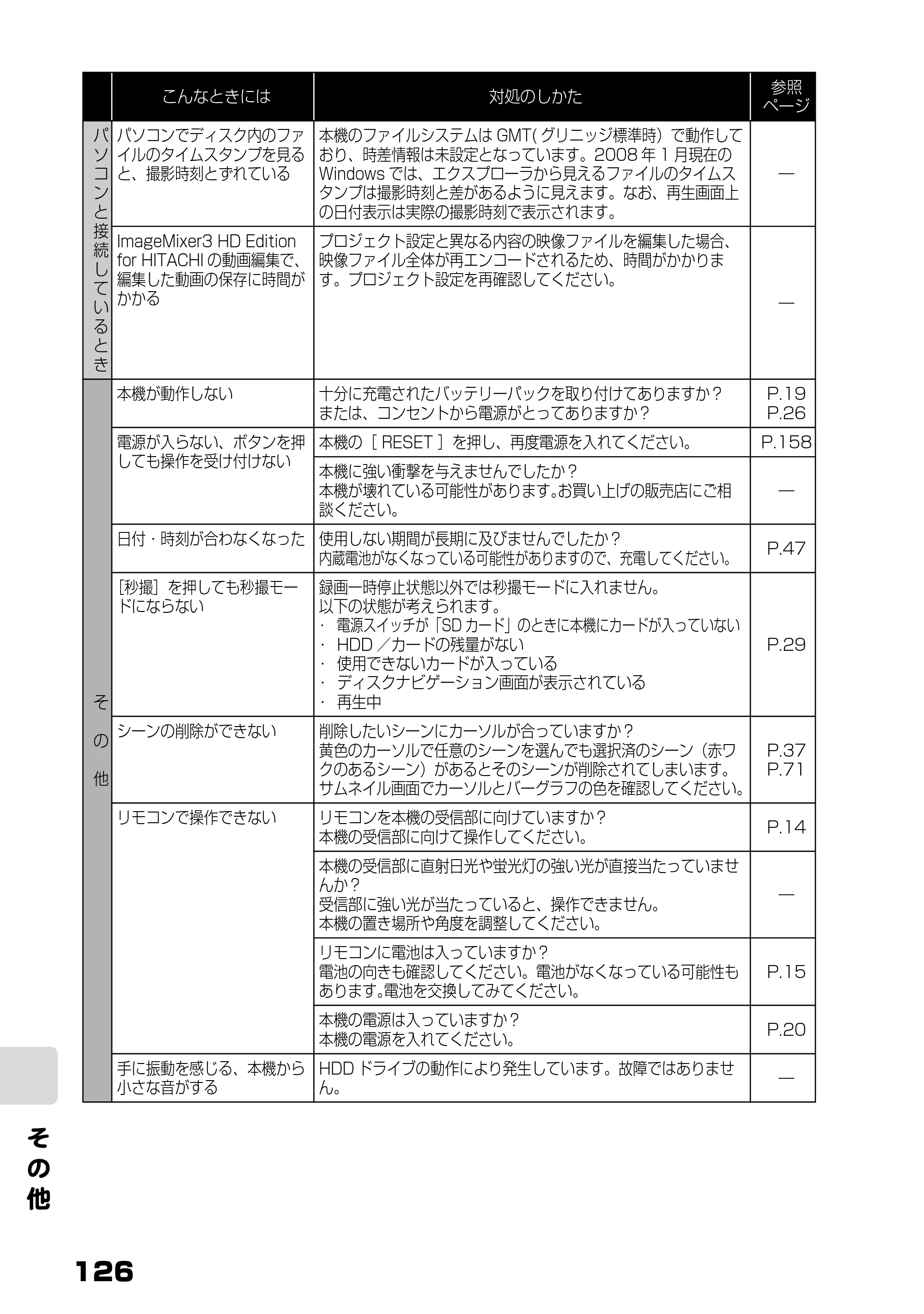 日立 DZ-HD90 取扱説明書 — そ の 他 — 原本ページ — 64ページ