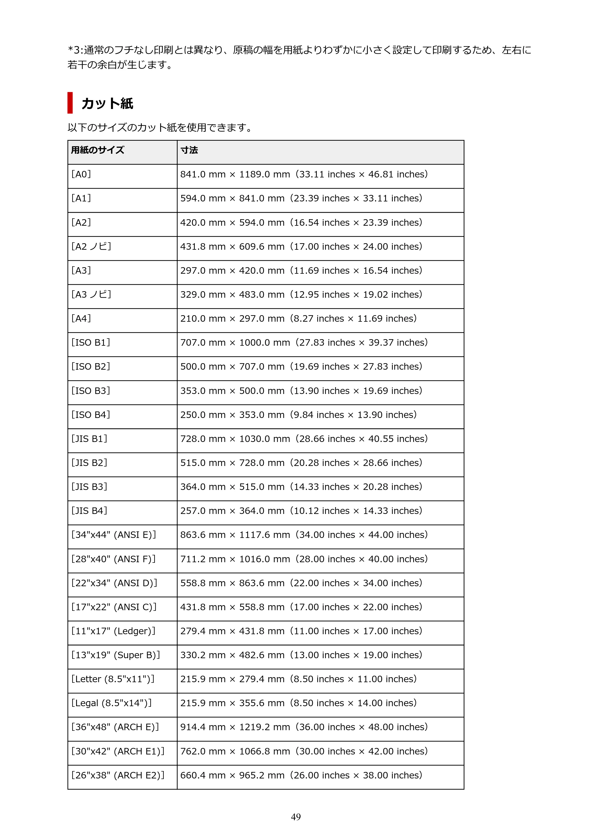 キヤノン TM-300/TM-300 MFP TM-300 オンラインマニュアル PDF版(Windows版)2023年1月26日更新(PDF:21.1MB) — 原本ページ — 49ページ