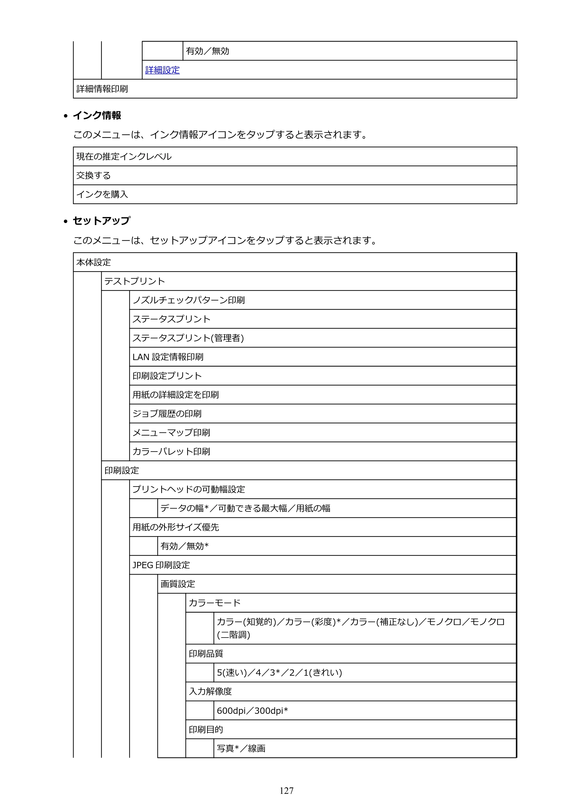 キヤノン TM-300/TM-300 MFP TM-300 オンラインマニュアル PDF版（Windows版）2023年1月26日更新（PDF：21.1MB） — 原本ページ — 127ページ