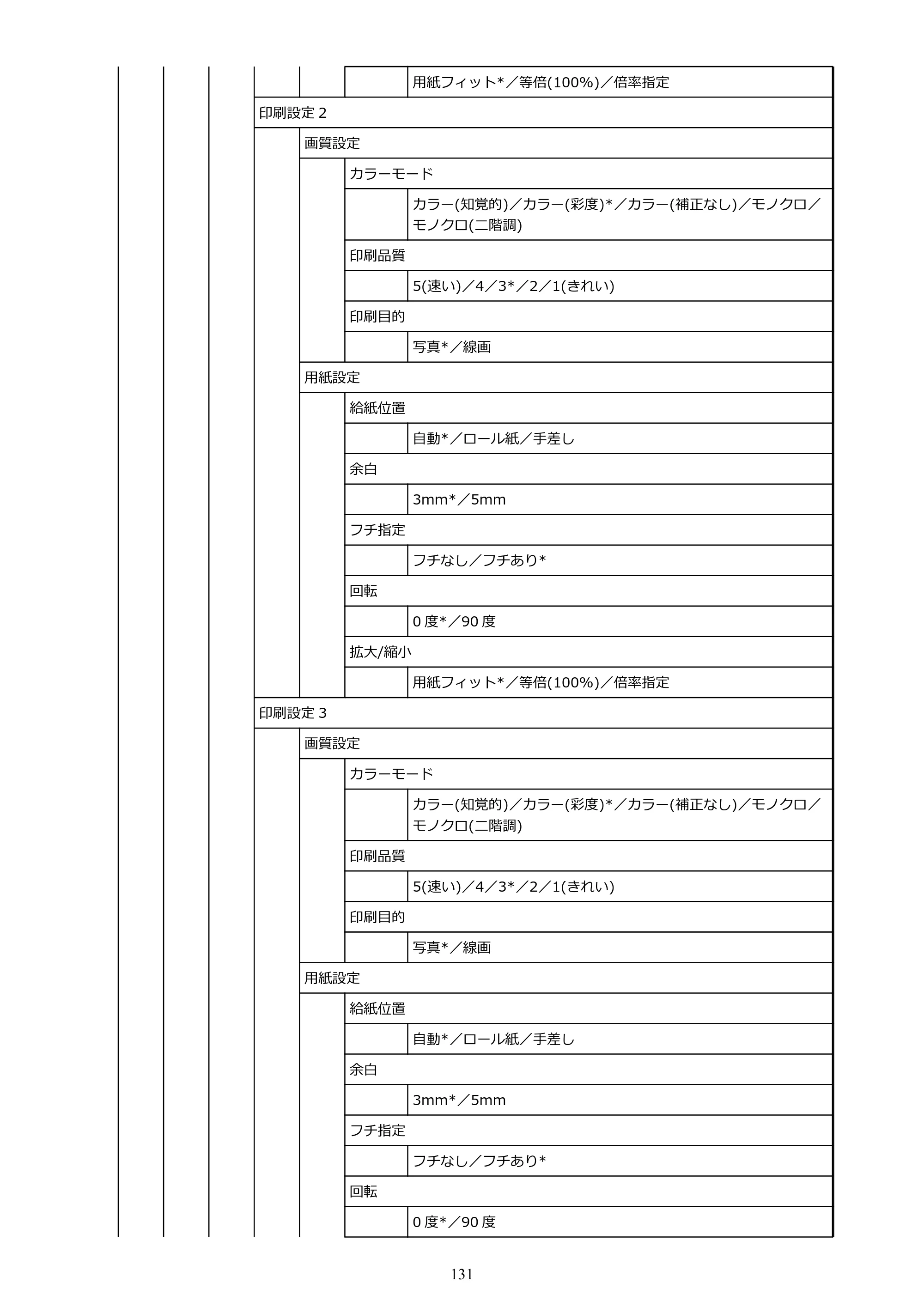 キヤノン TM-300/TM-300 MFP TM-300 オンラインマニュアル PDF版（Windows版）2023年1月26日更新（PDF：21.1MB） — 原本ページ — 131ページ