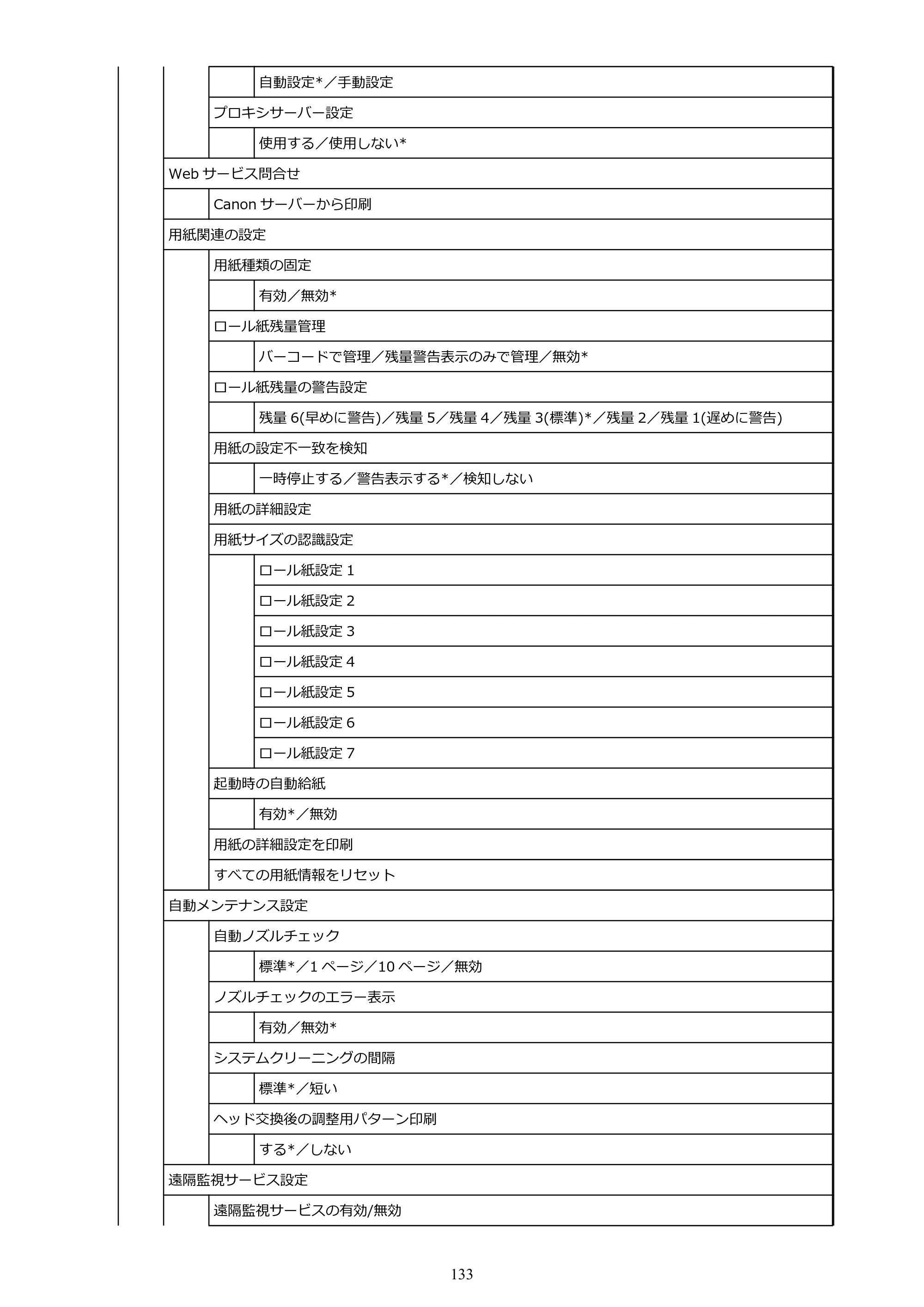 キヤノン TM-300/TM-300 MFP TM-300 オンラインマニュアル PDF版（Windows版）2023年1月26日更新（PDF：21.1MB） — 原本ページ — 133ページ