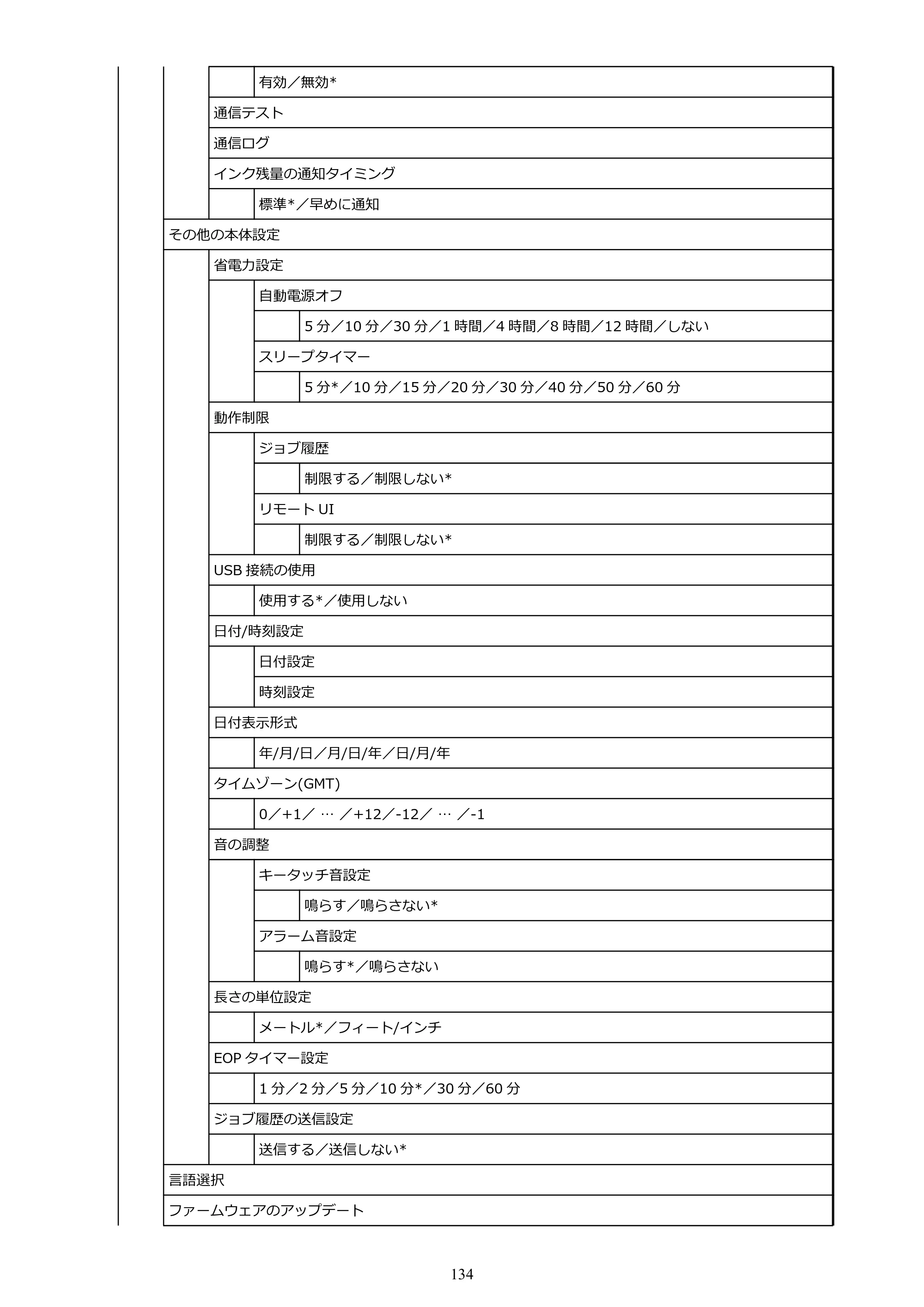 キヤノン TM-300/TM-300 MFP TM-300 オンラインマニュアル PDF版（Windows版）2023年1月26日更新（PDF：21.1MB） — 原本ページ — 134ページ