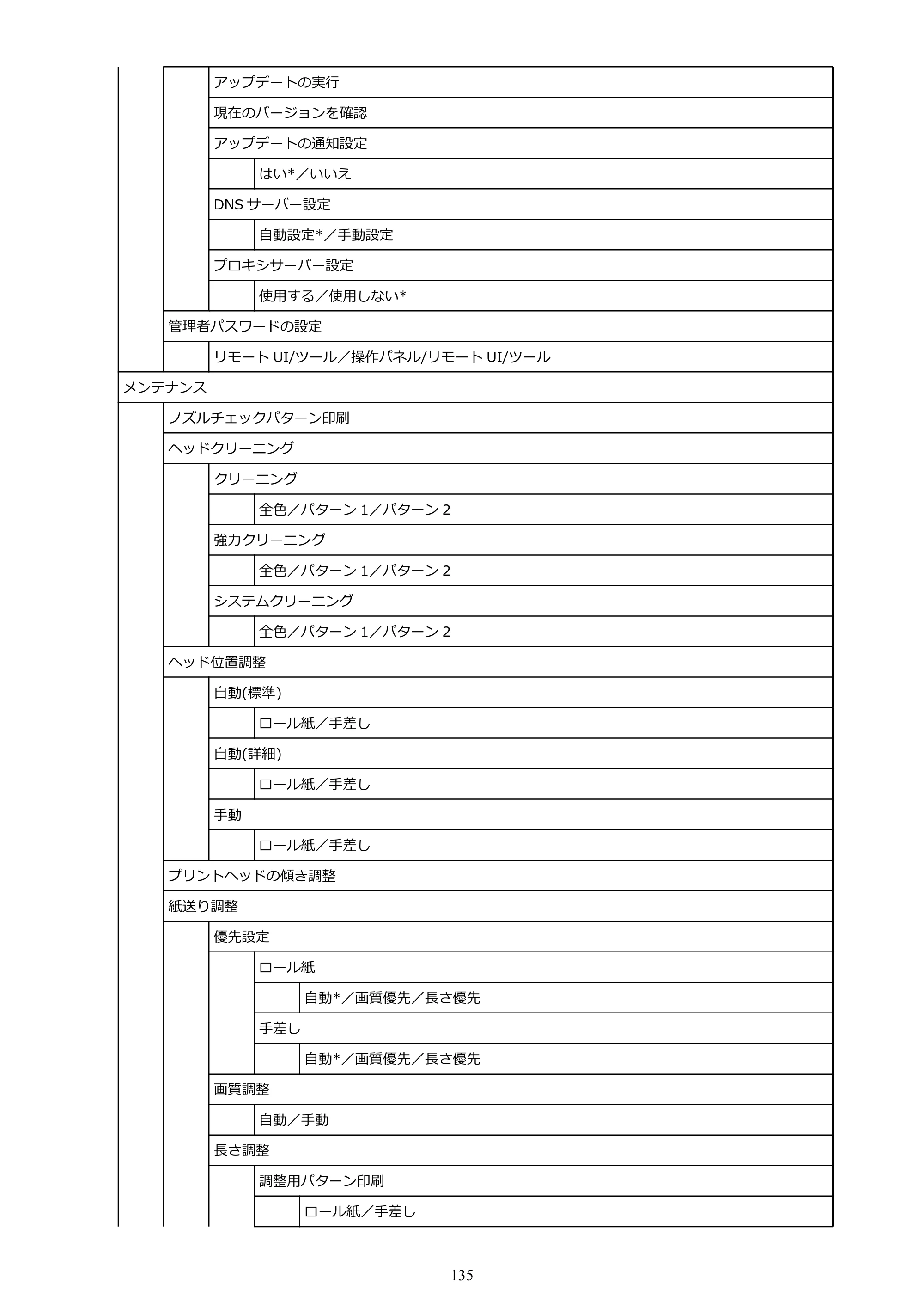 キヤノン TM-300/TM-300 MFP TM-300 オンラインマニュアル PDF版（Windows版）2023年1月26日更新（PDF：21.1MB） — 原本ページ — 135ページ