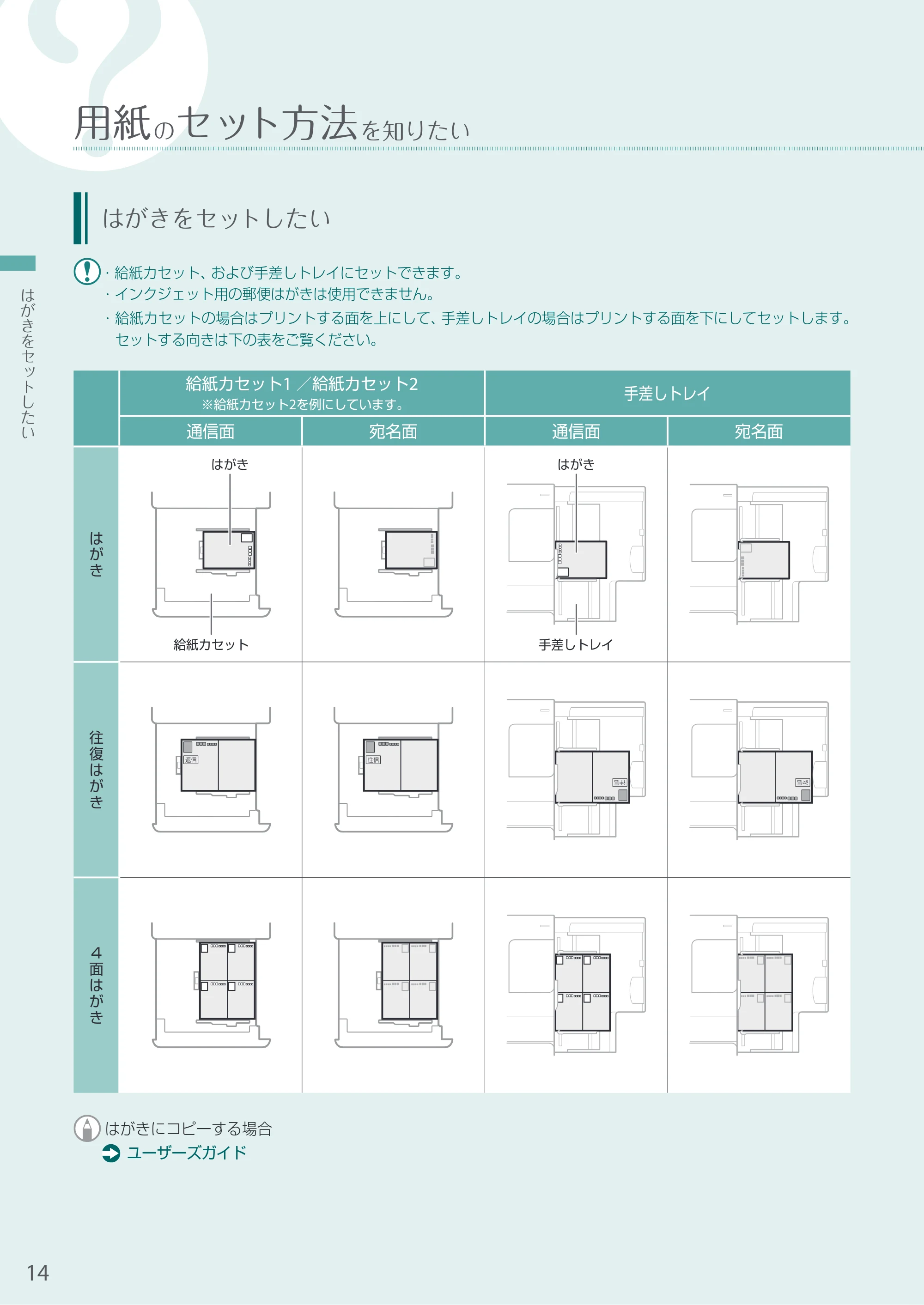 キヤノン A3機用) お困りごと解決ガイド 2020年5月14日更新（PDF：16.9MB） — はがきをセットしたい — 原本ページ — 14ページ