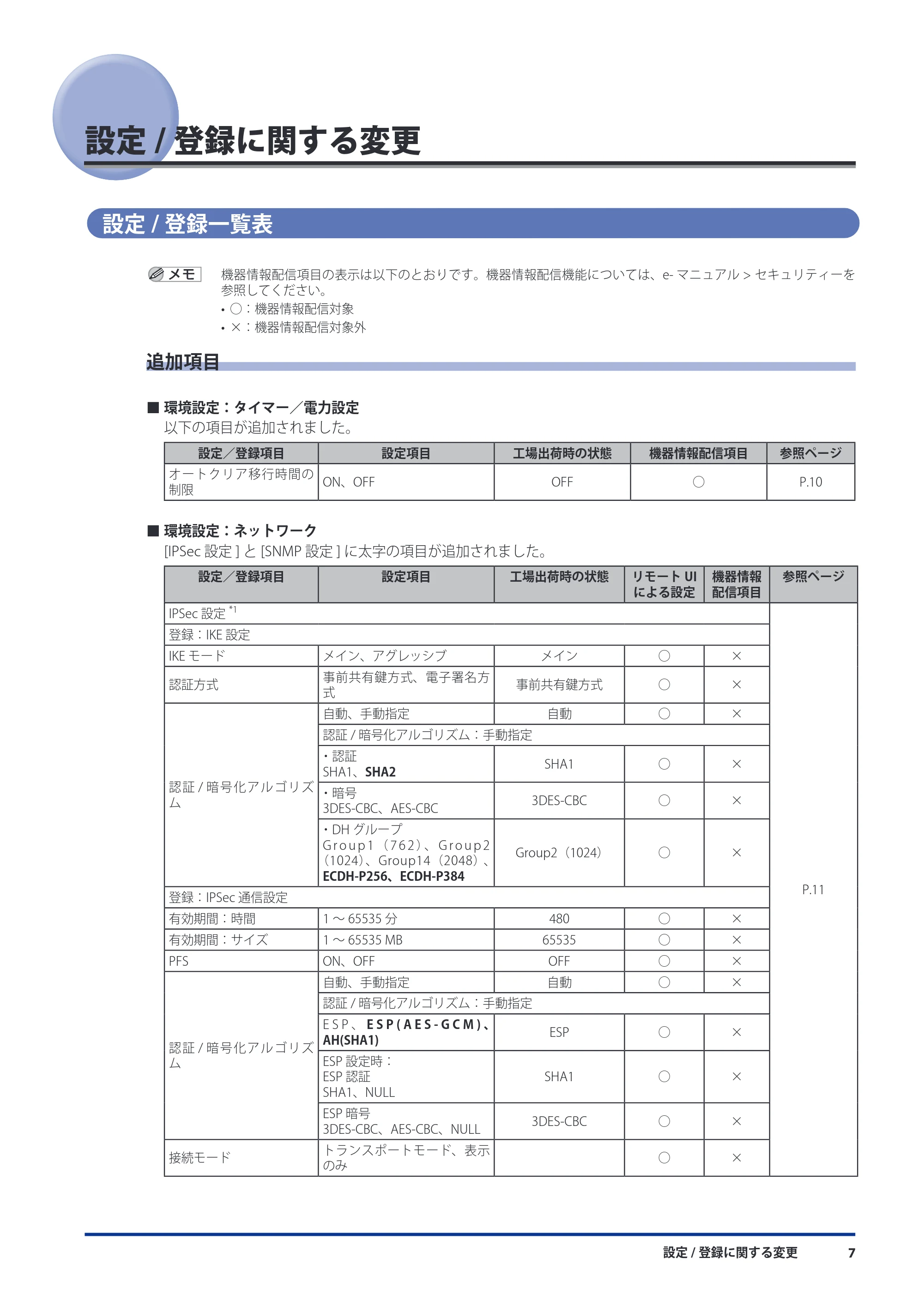 キヤノン imageRUNNER ADVANCE C9075 PRO/C9065 PRO/C7065/C7055 機能追加／変更のお知らせ 2010年11月15日 更新 （PDF形式／12.13Mバイト） — 設定/登録に関する変更 — 原本ページ — 9ページ
