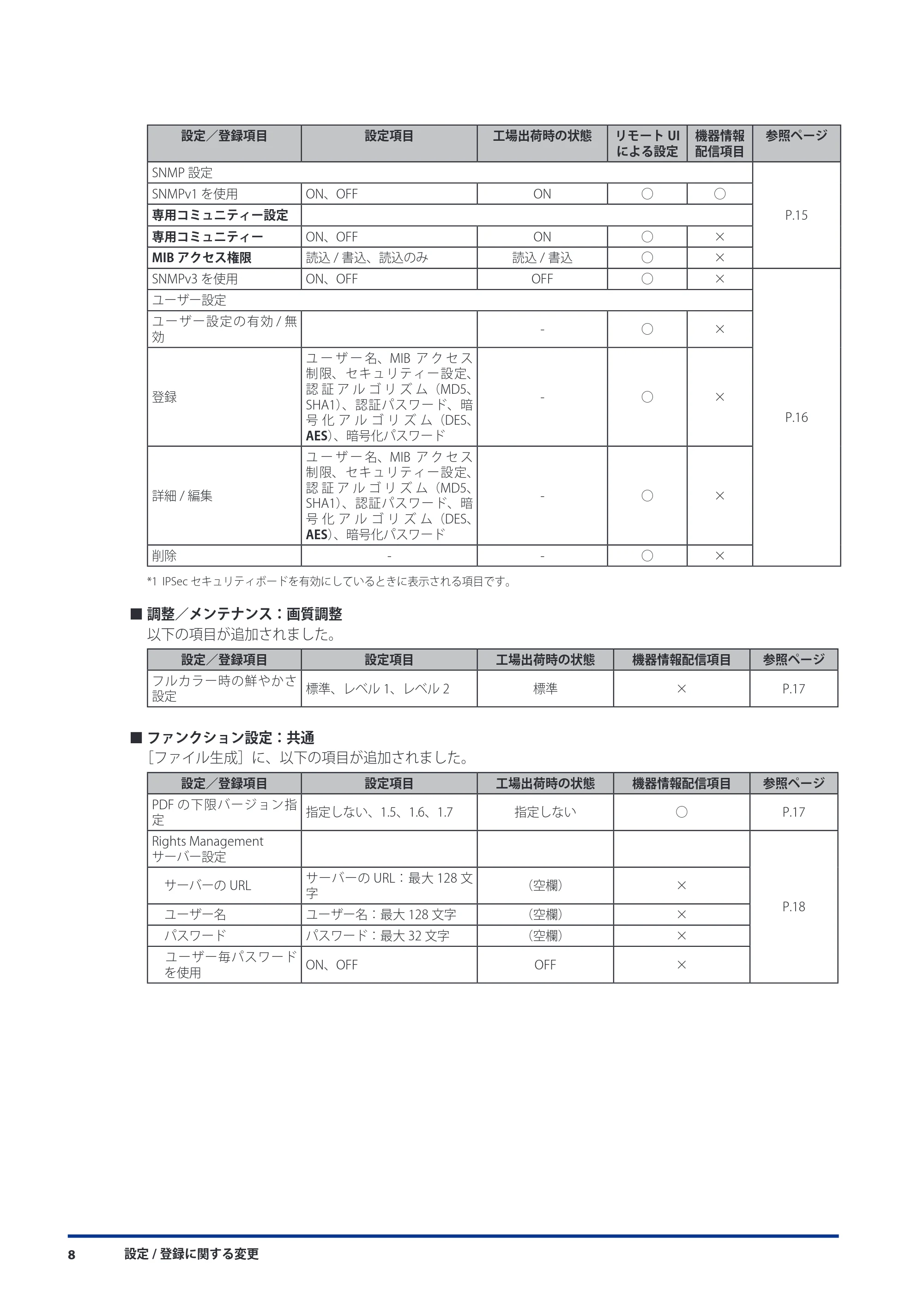 キヤノン imageRUNNER ADVANCE C9075 PRO/C9065 PRO/C7065/C7055 機能追加／変更のお知らせ 2010年11月15日 更新 （PDF形式／12.13Mバイト） — 原本ページ — 10ページ
