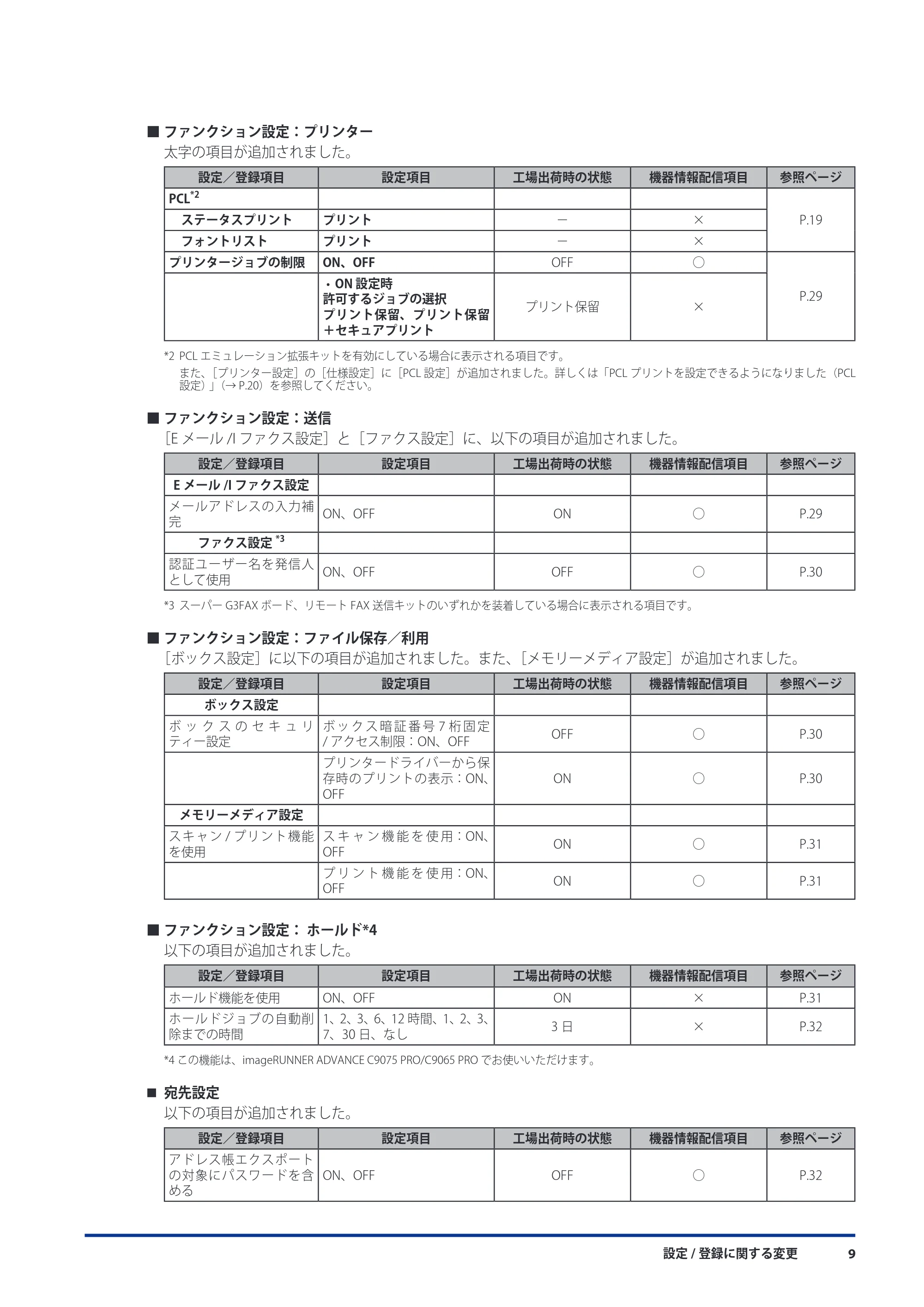 キヤノン imageRUNNER ADVANCE C9075 PRO/C9065 PRO/C7065/C7055 機能追加／変更のお知らせ 2010年11月15日 更新 （PDF形式／12.13Mバイト） — 原本ページ — 11ページ
