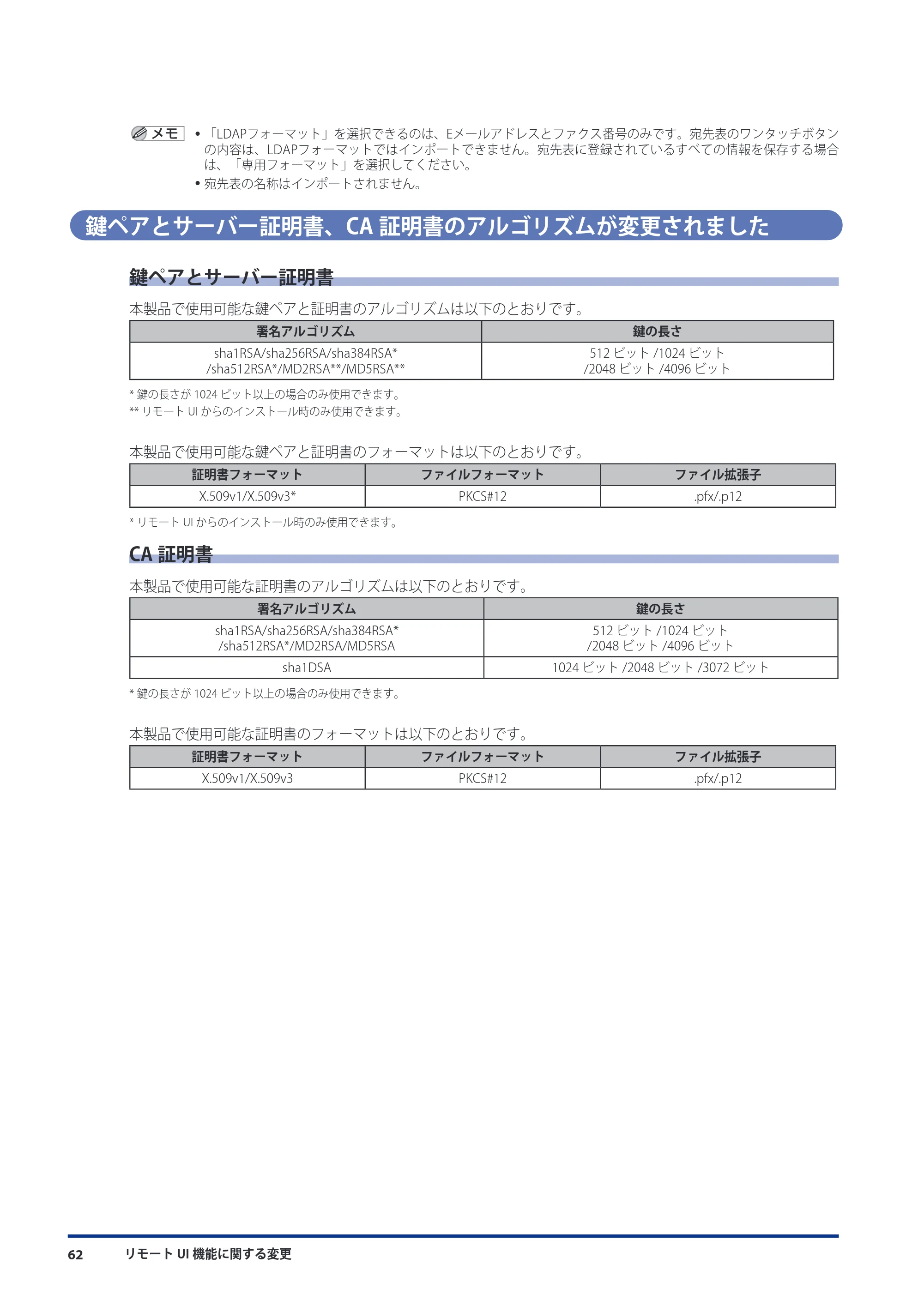 キヤノン imageRUNNER ADVANCE C9075 PRO/C9065 PRO/C7065/C7055 機能追加／変更のお知らせ 2010年11月15日 更新 （PDF形式／12.13Mバイト） — 鍵ペアとサーバー証明書、CA証明書のアルゴリズムが変更されました — 原本ページ — 64ページ