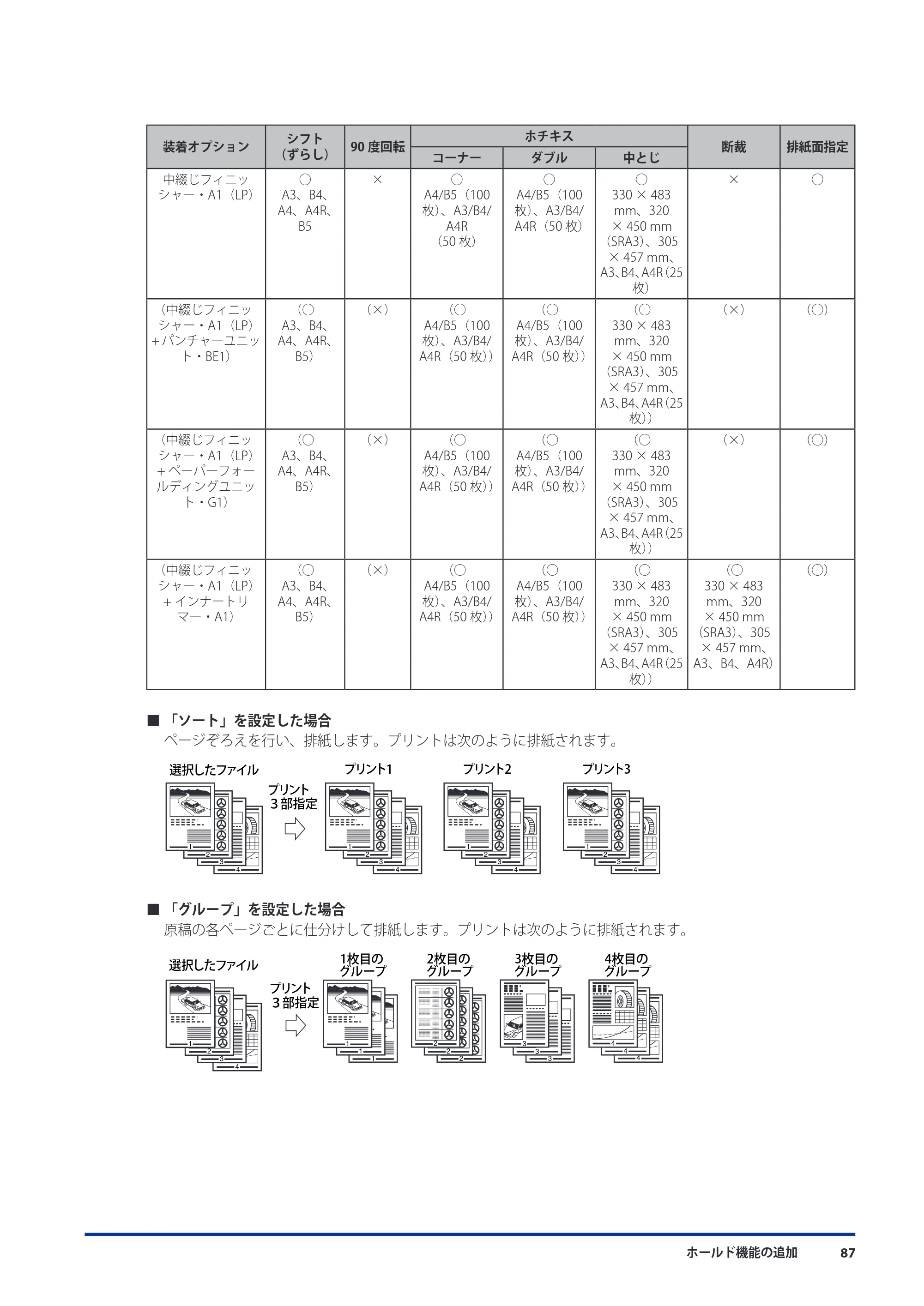 キヤノン imageRUNNER ADVANCE C9075 PRO/C9065 PRO/C7065/C7055 機能追加／変更のお知らせ 2010年11月15日 更新 （PDF形式／12.13Mバイト） — 原本ページ — 89ページ
