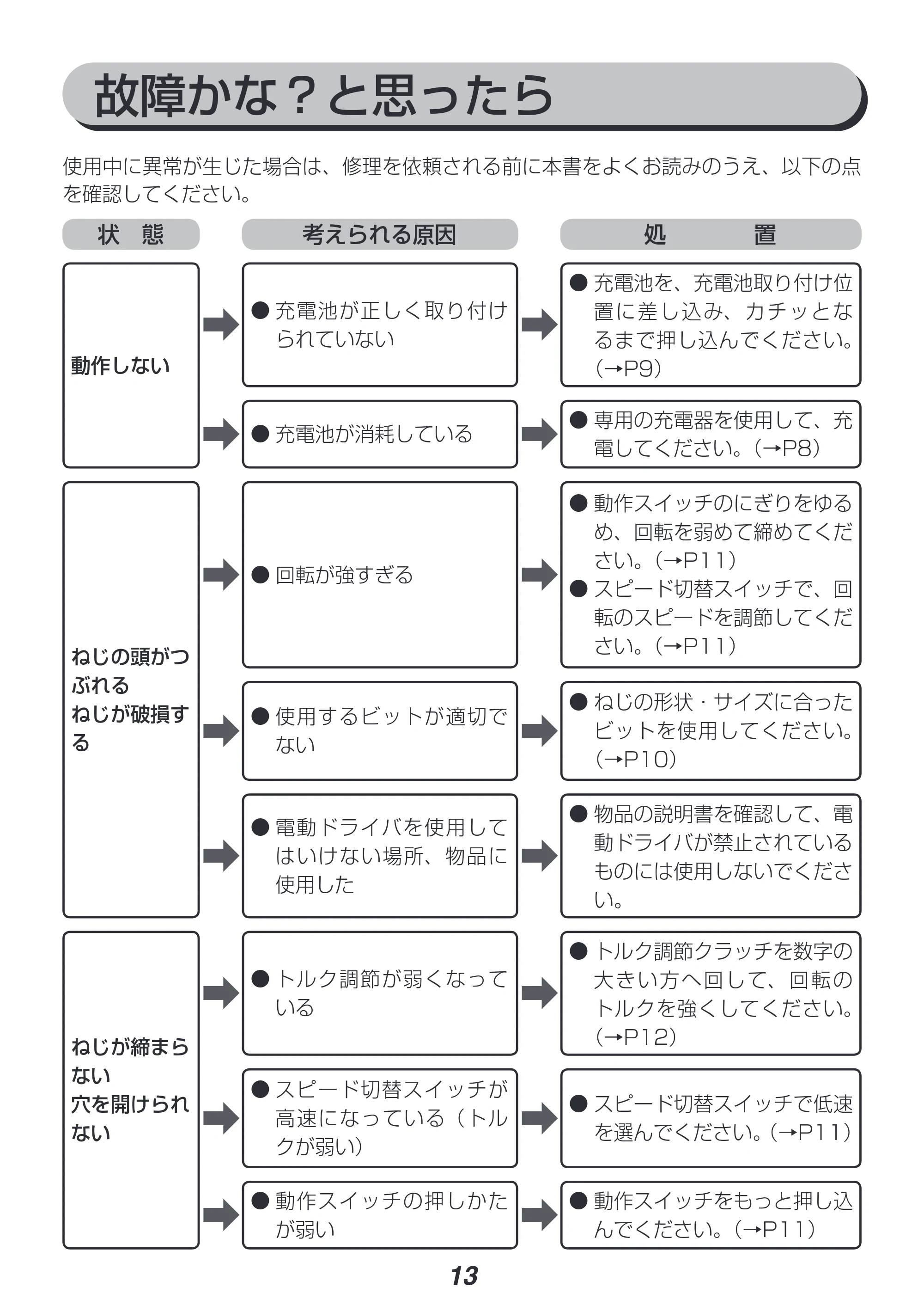 アイリスオーヤマ JCD28 取扱説明書 — 原本ページ — 13ページ