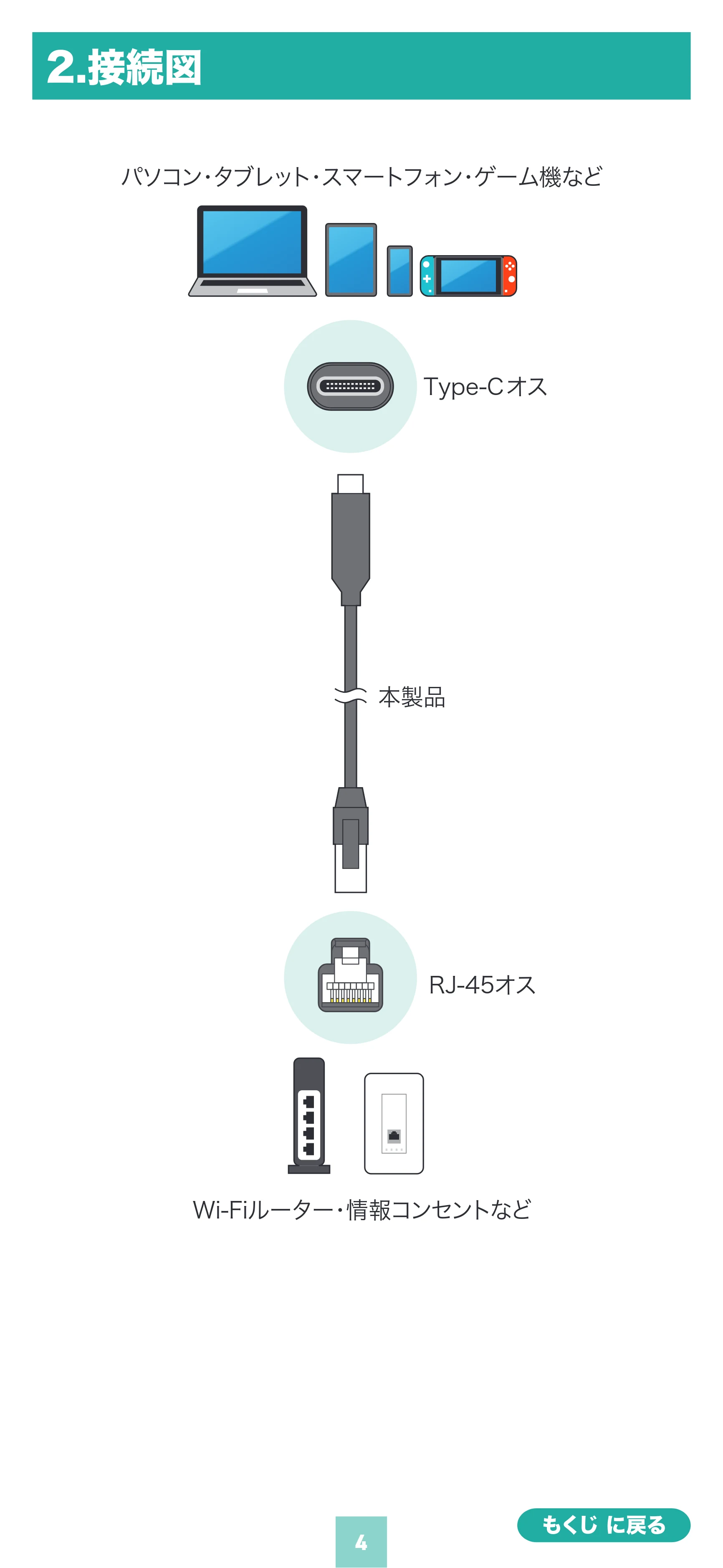 サンワサプライ KB-SL6CLAN03BK / KB-SL6CLAN05BK / KB-SL6CLAN02BK 取扱説明書 — 原本ページ — 4ページ