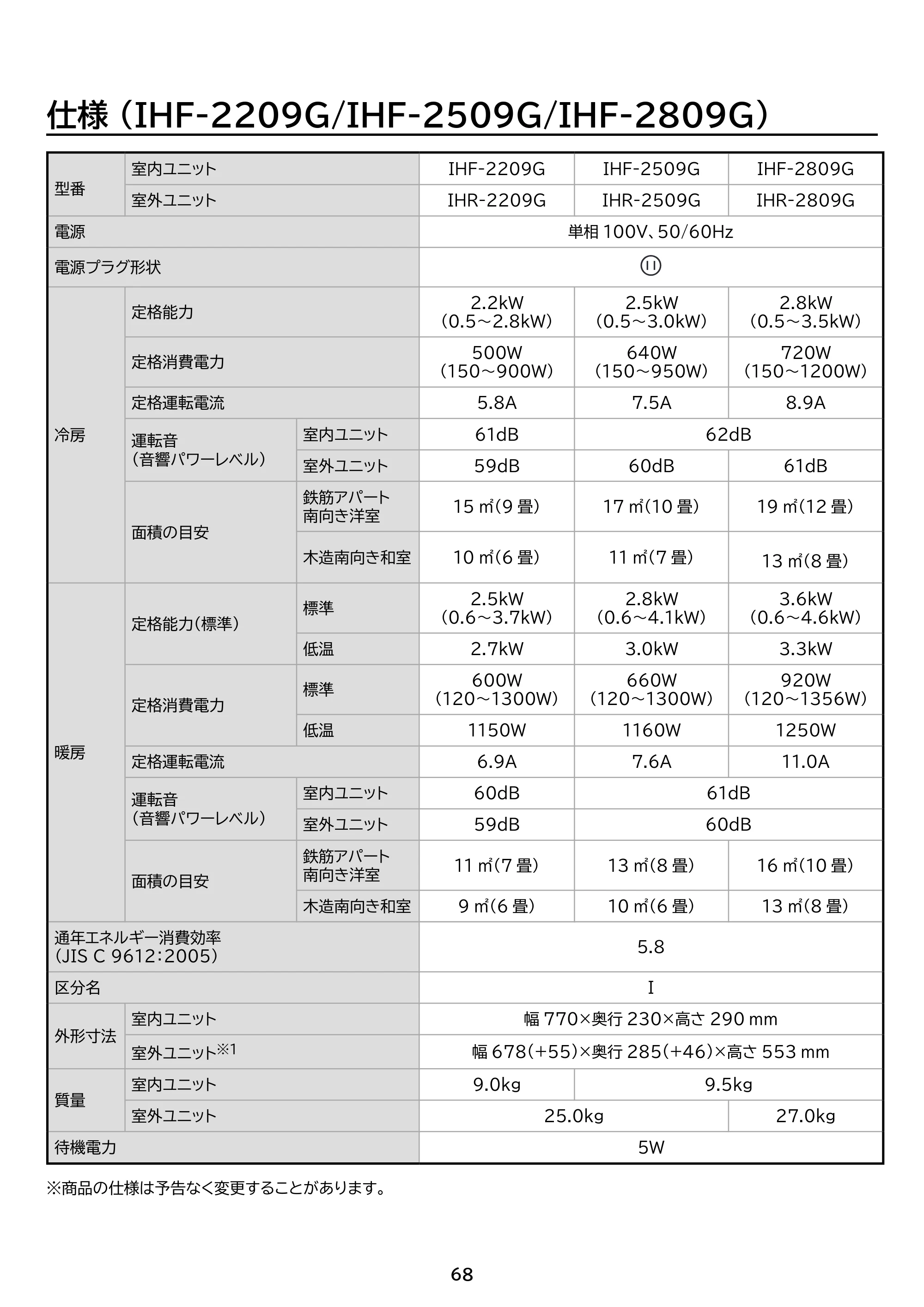 アイリスオーヤマ IHF-2209G 取扱説明書 — 原本ページ — 68ページ