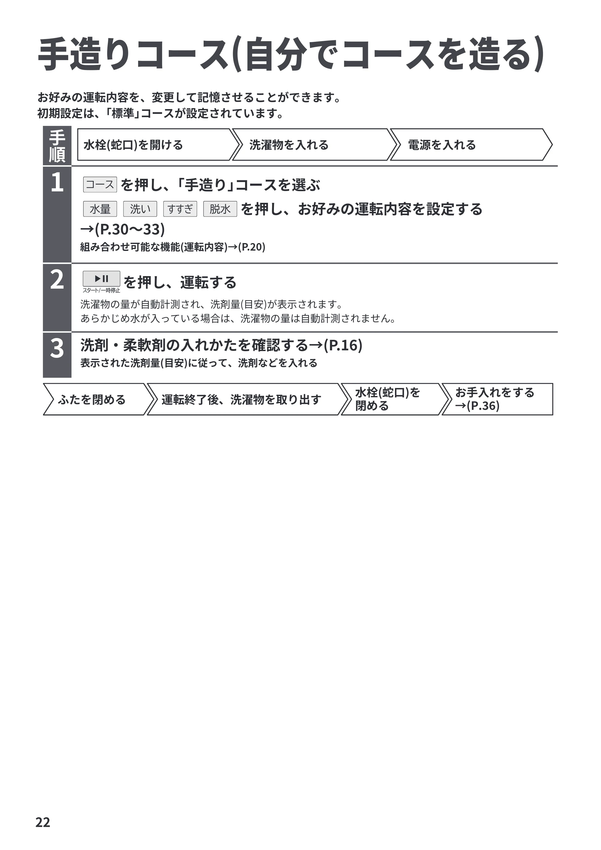 日立 BW-G70P 取扱説明書 — 手造りコース(自分でコースを造る) — 原本ページ — 22ページ