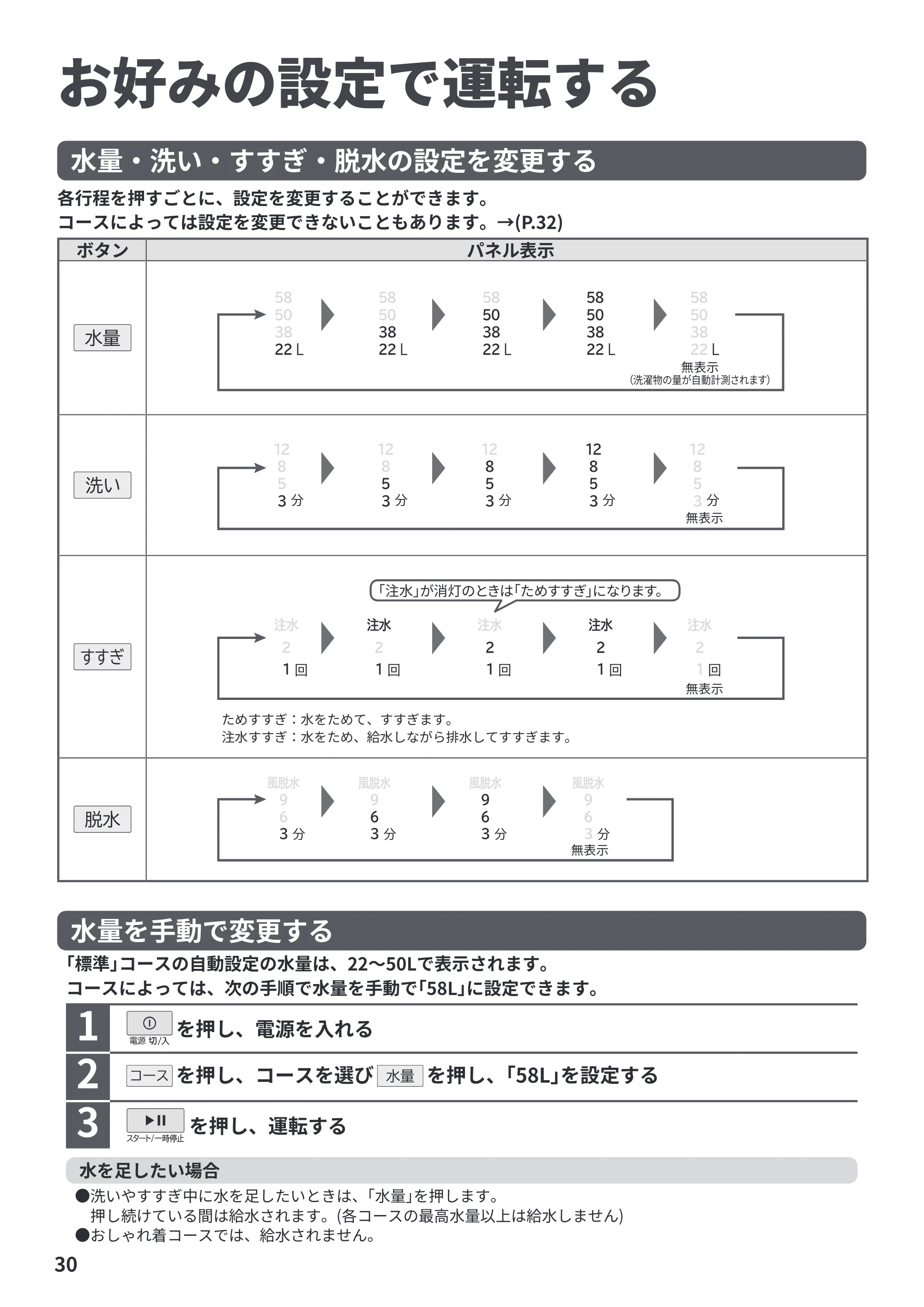 日立 BW-G70P 取扱説明書 — お好みの設定で運転する — 原本ページ — 30ページ