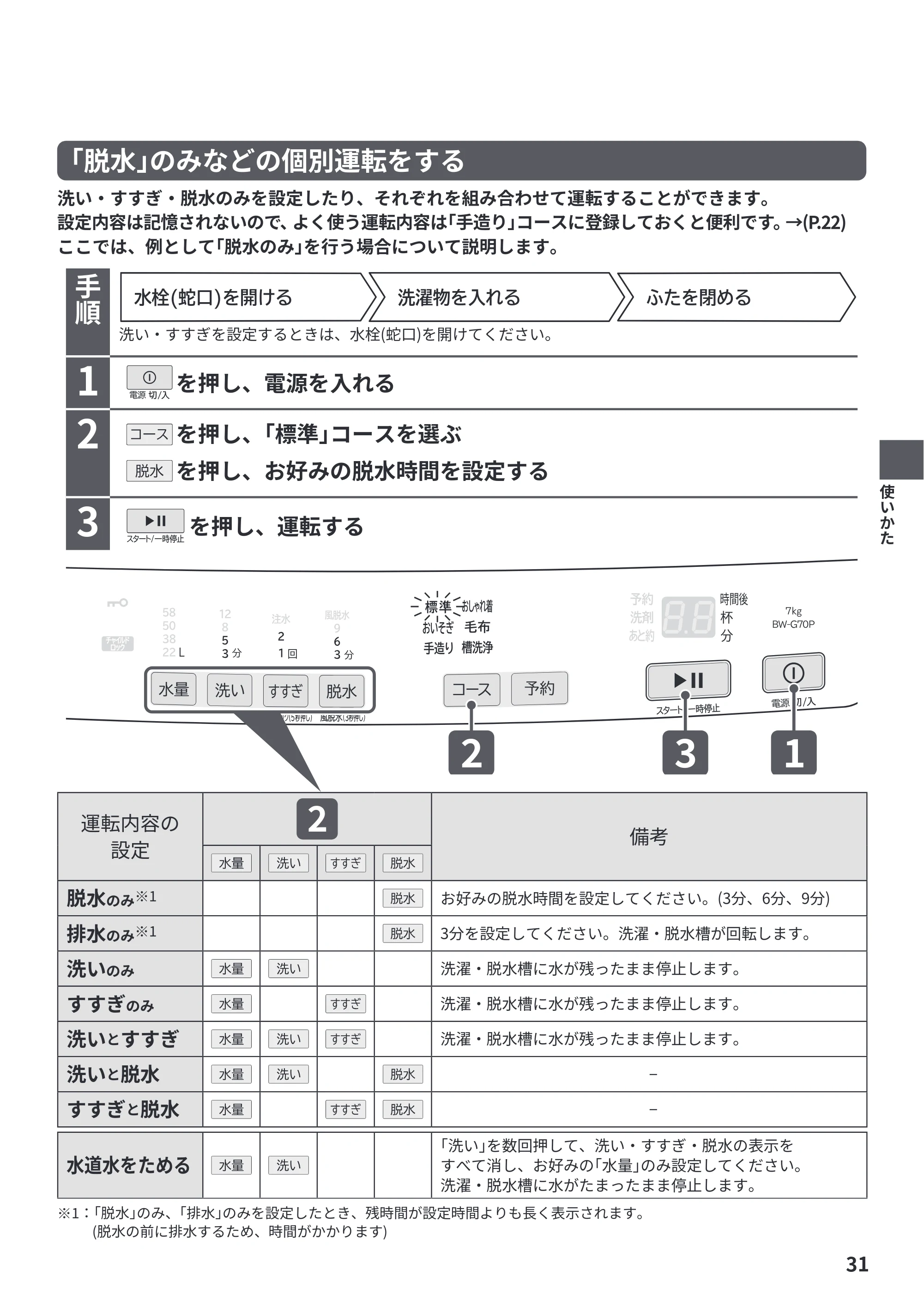 日立 BW-G70P 取扱説明書 — 原本ページ — 31ページ