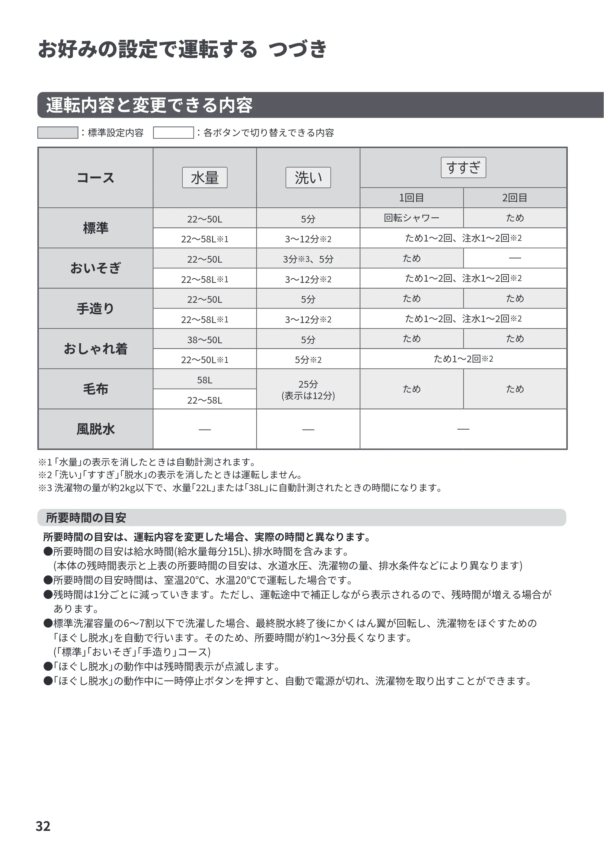 日立 BW-G70P 取扱説明書 — 原本ページ — 32ページ