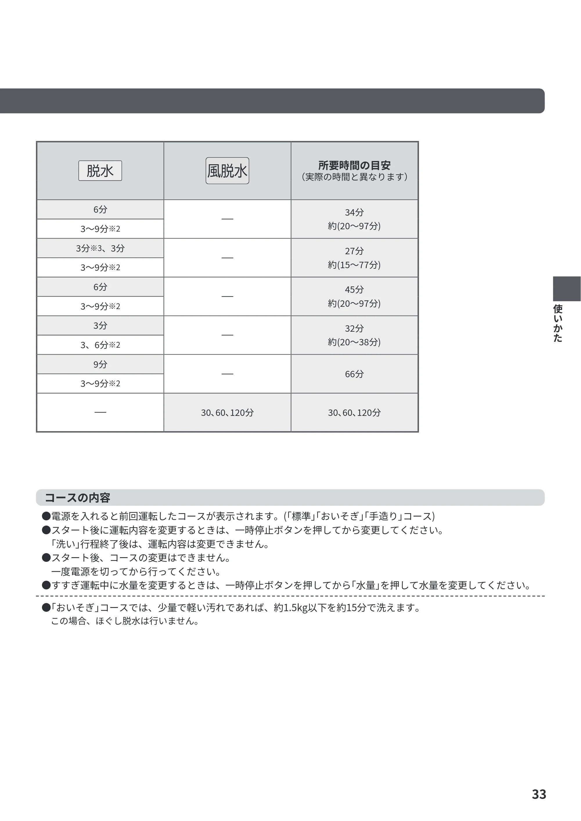 日立 BW-G70P 取扱説明書 — 原本ページ — 33ページ