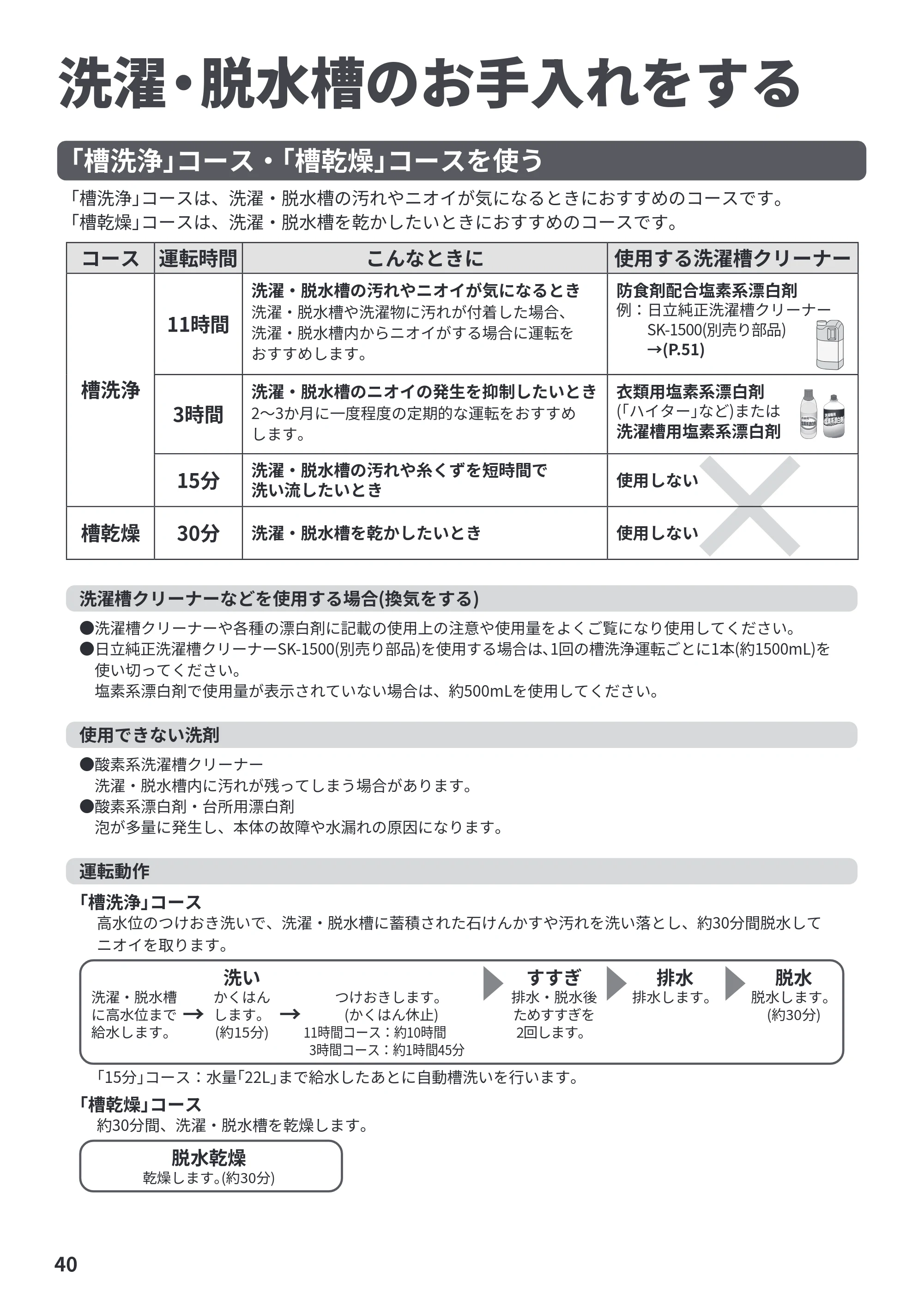 日立 BW-G70P 取扱説明書 — 洗濯・脱水槽のお手入れをする — 原本ページ — 40ページ