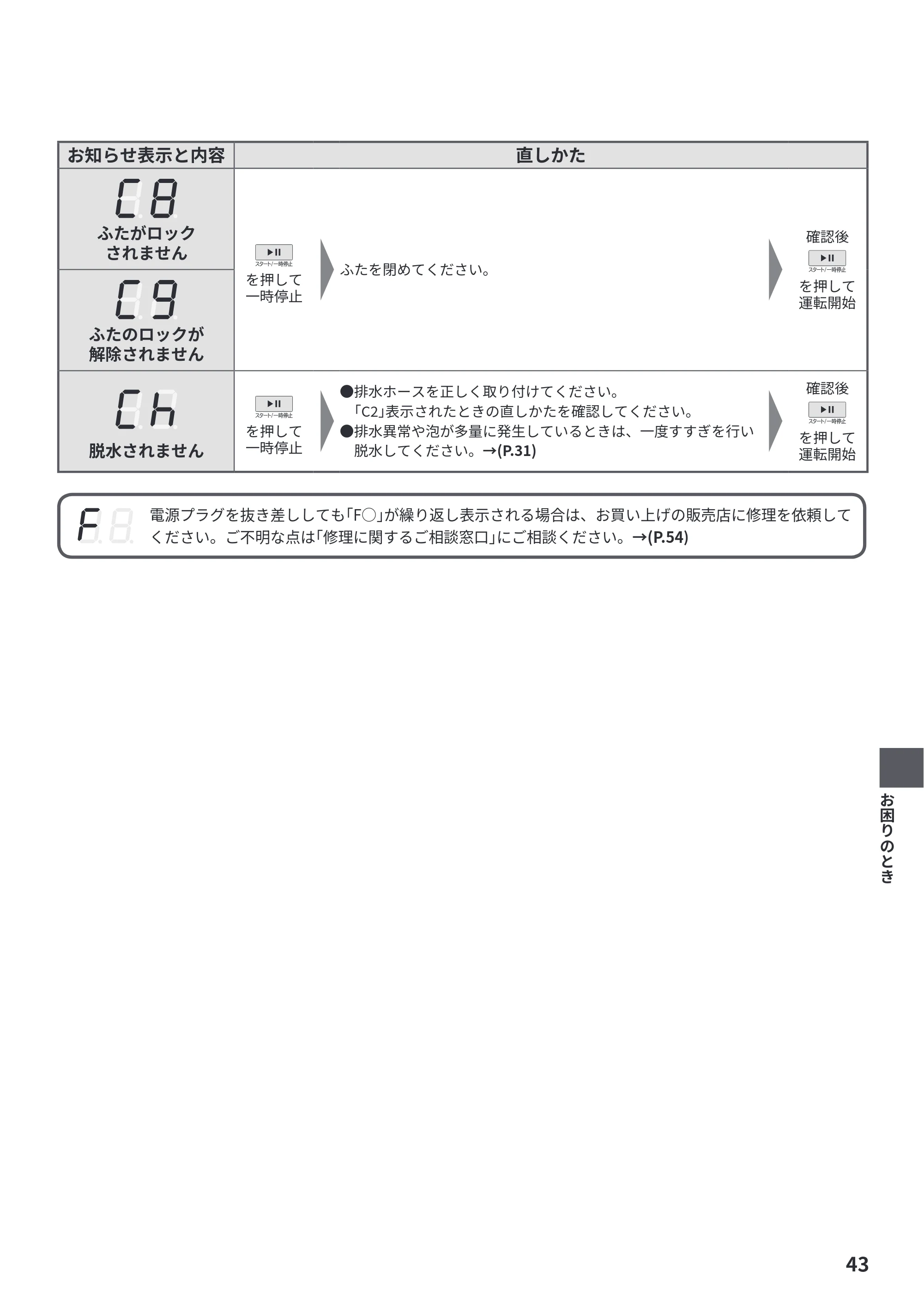 日立 BW-G70P 取扱説明書 — 原本ページ — 43ページ