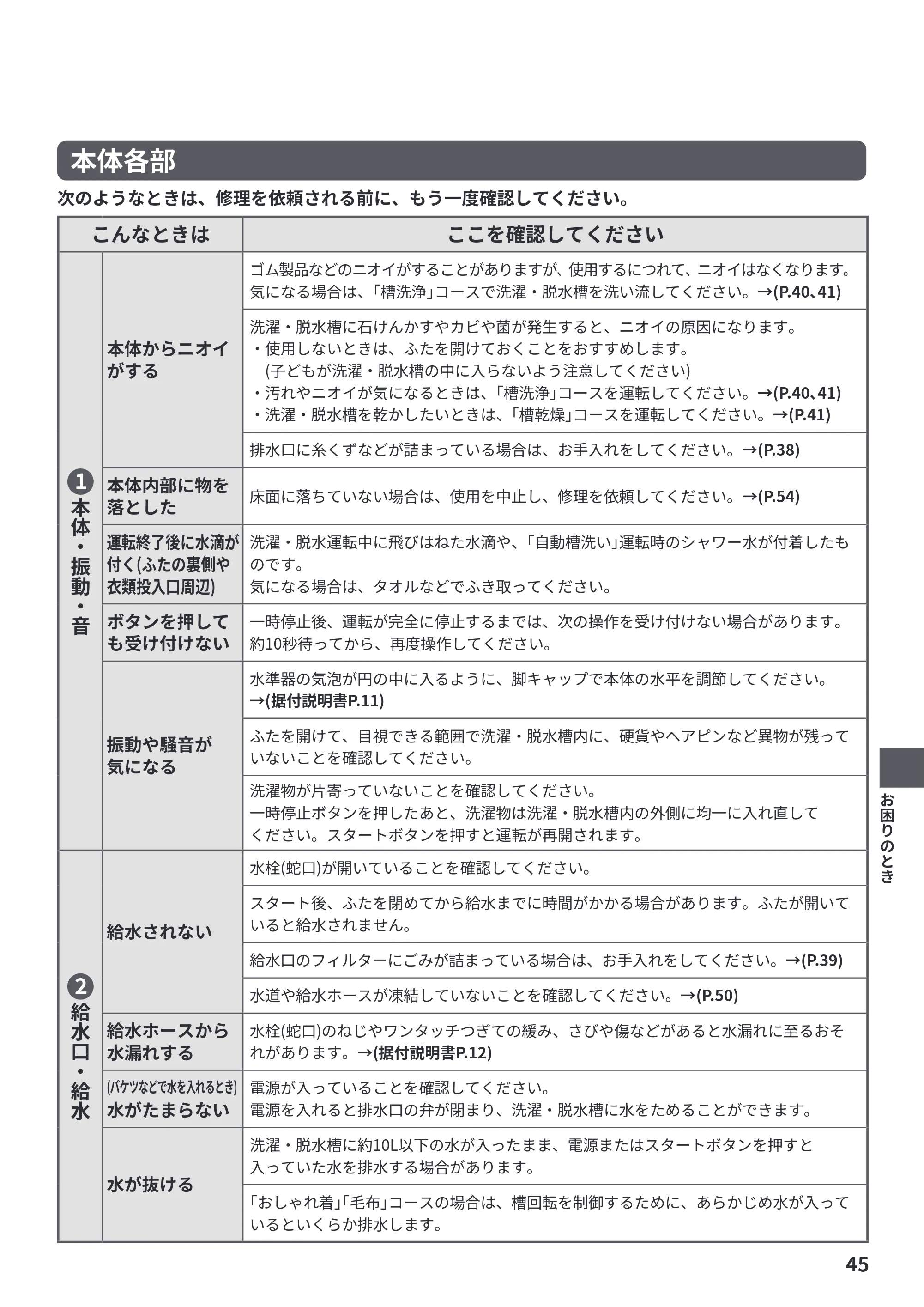 日立 BW-G70P 取扱説明書 — 原本ページ — 45ページ