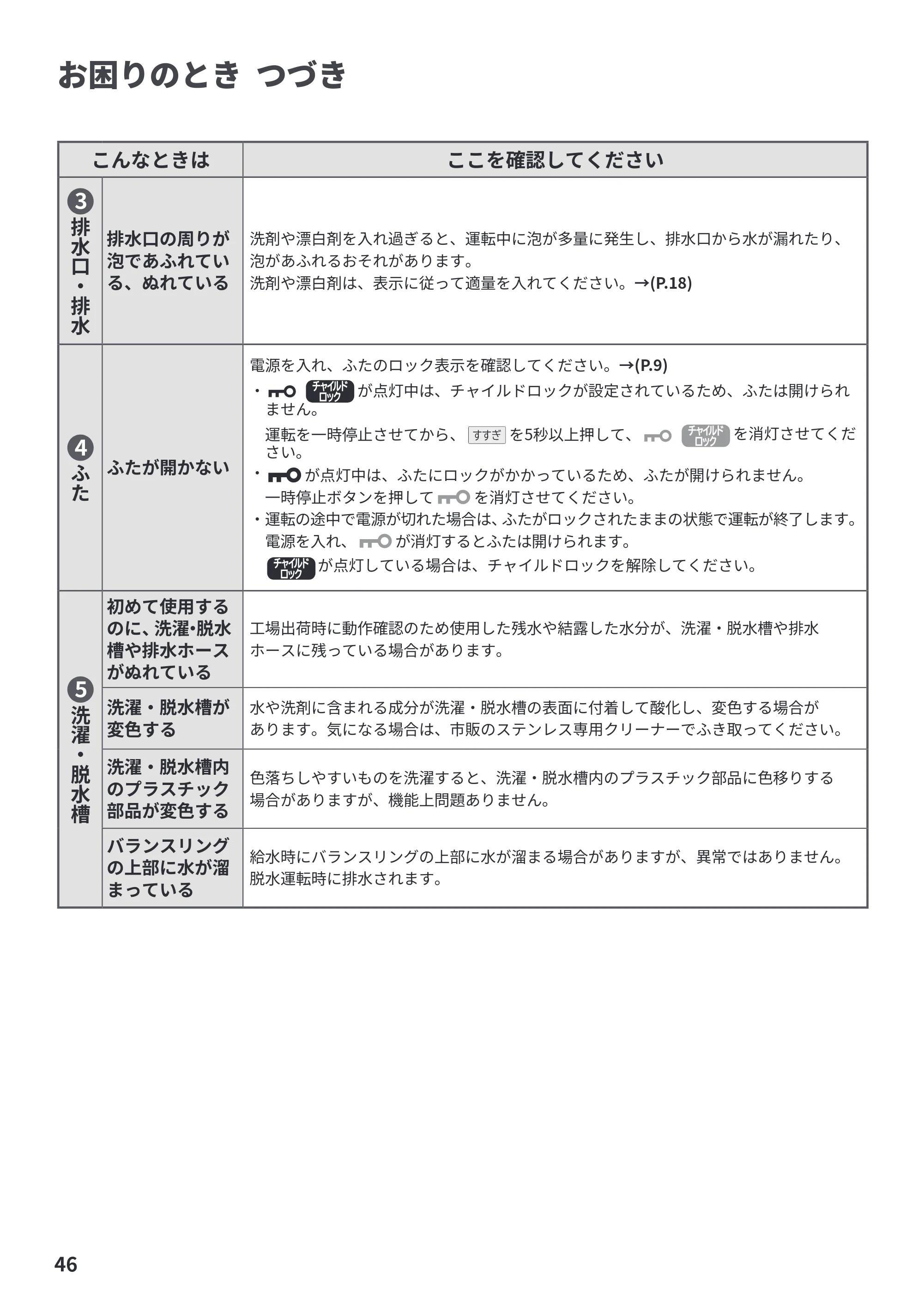 日立 BW-G70P 取扱説明書 — 原本ページ — 46ページ