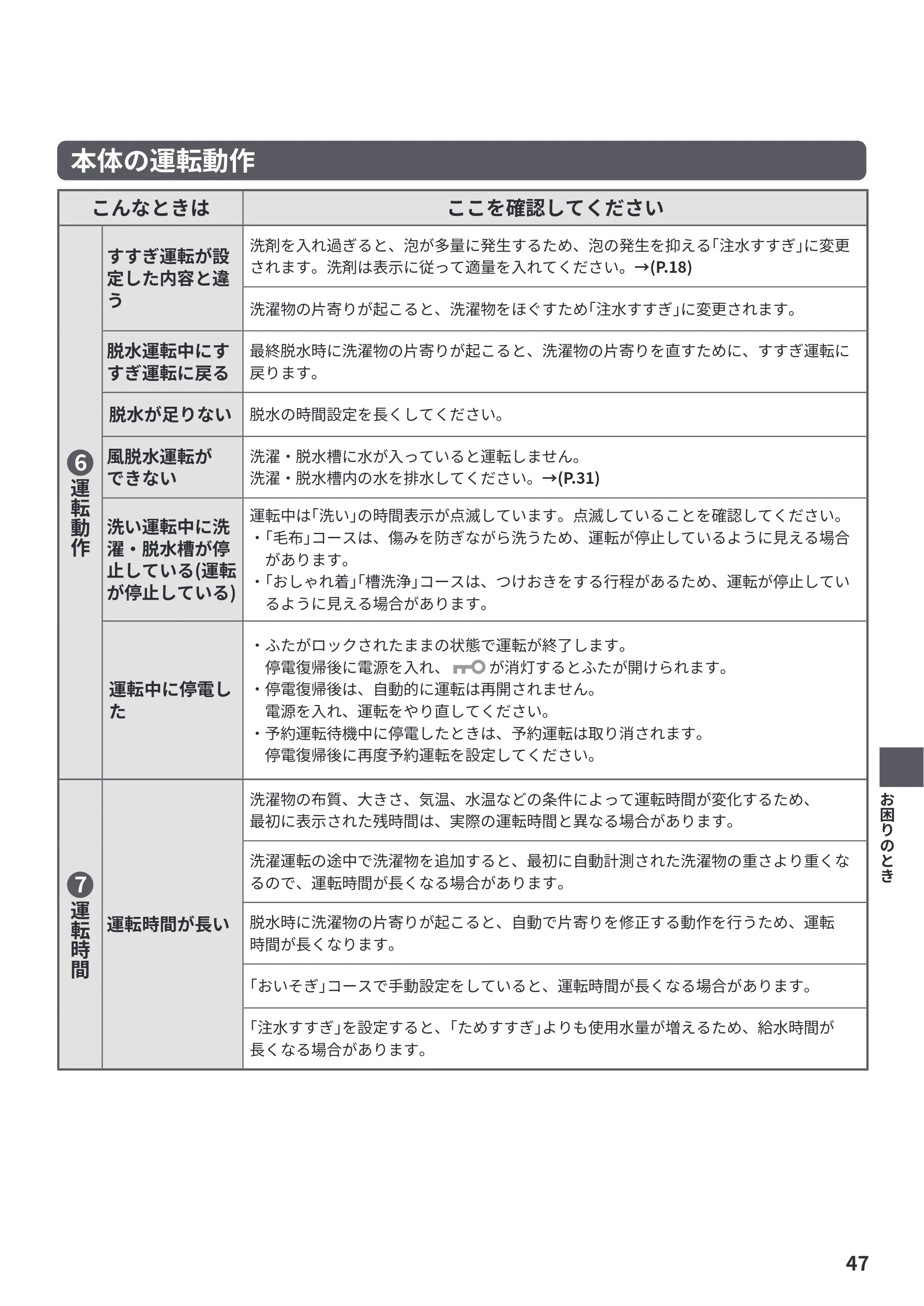 日立 BW-G70P 取扱説明書 — 原本ページ — 47ページ