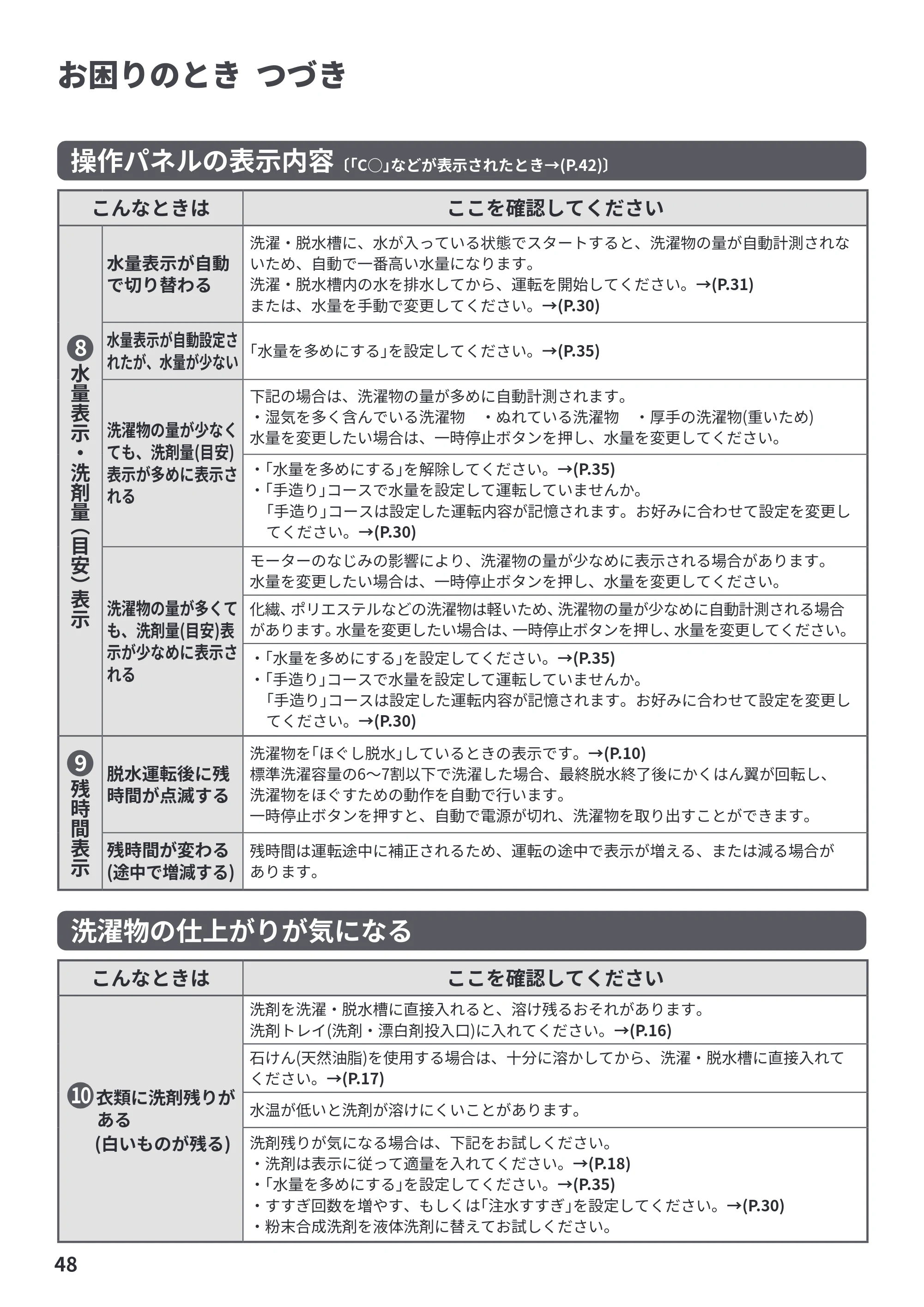 日立 BW-G70P 取扱説明書 — 原本ページ — 48ページ