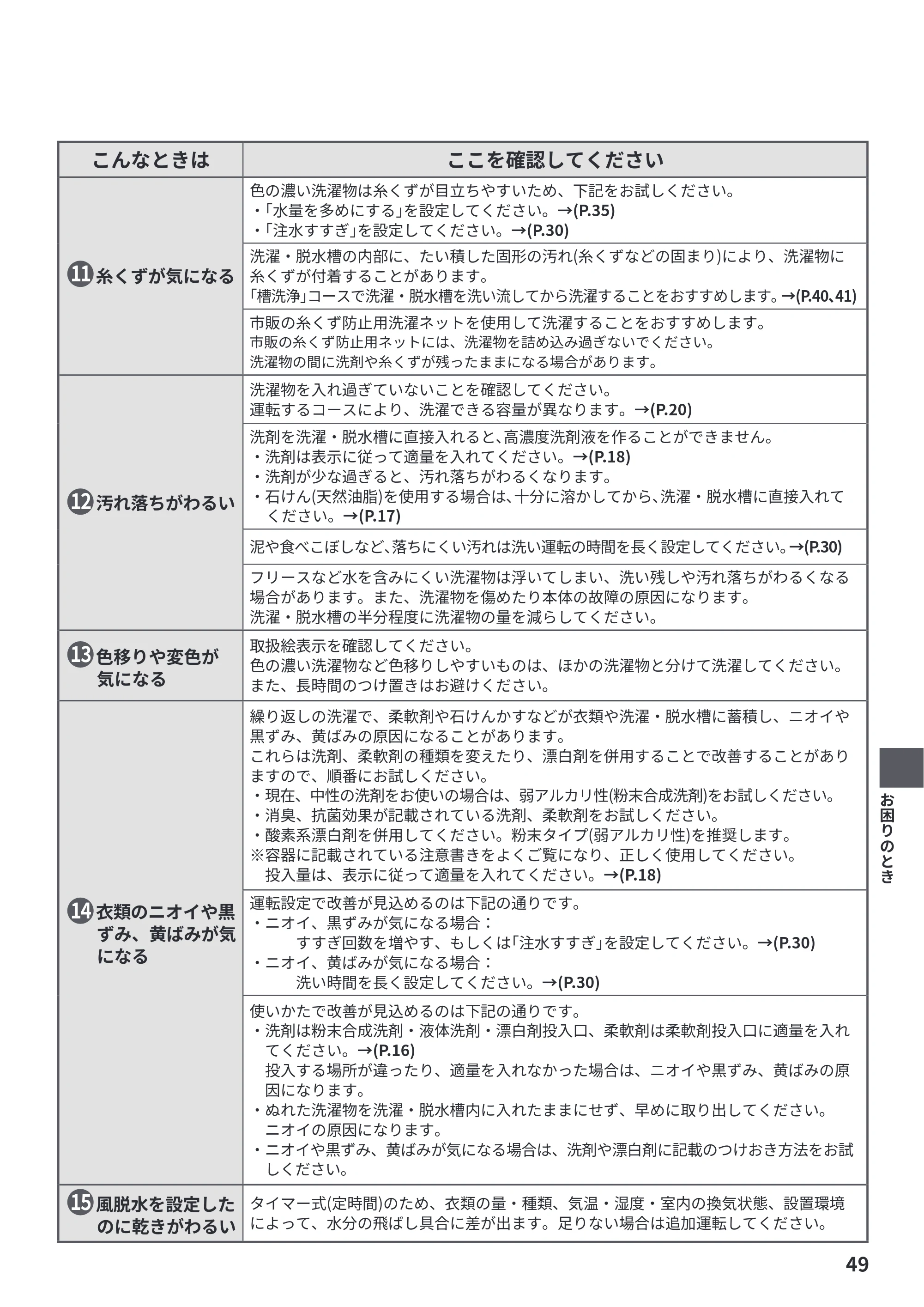 日立 BW-G70P 取扱説明書 — 原本ページ — 49ページ