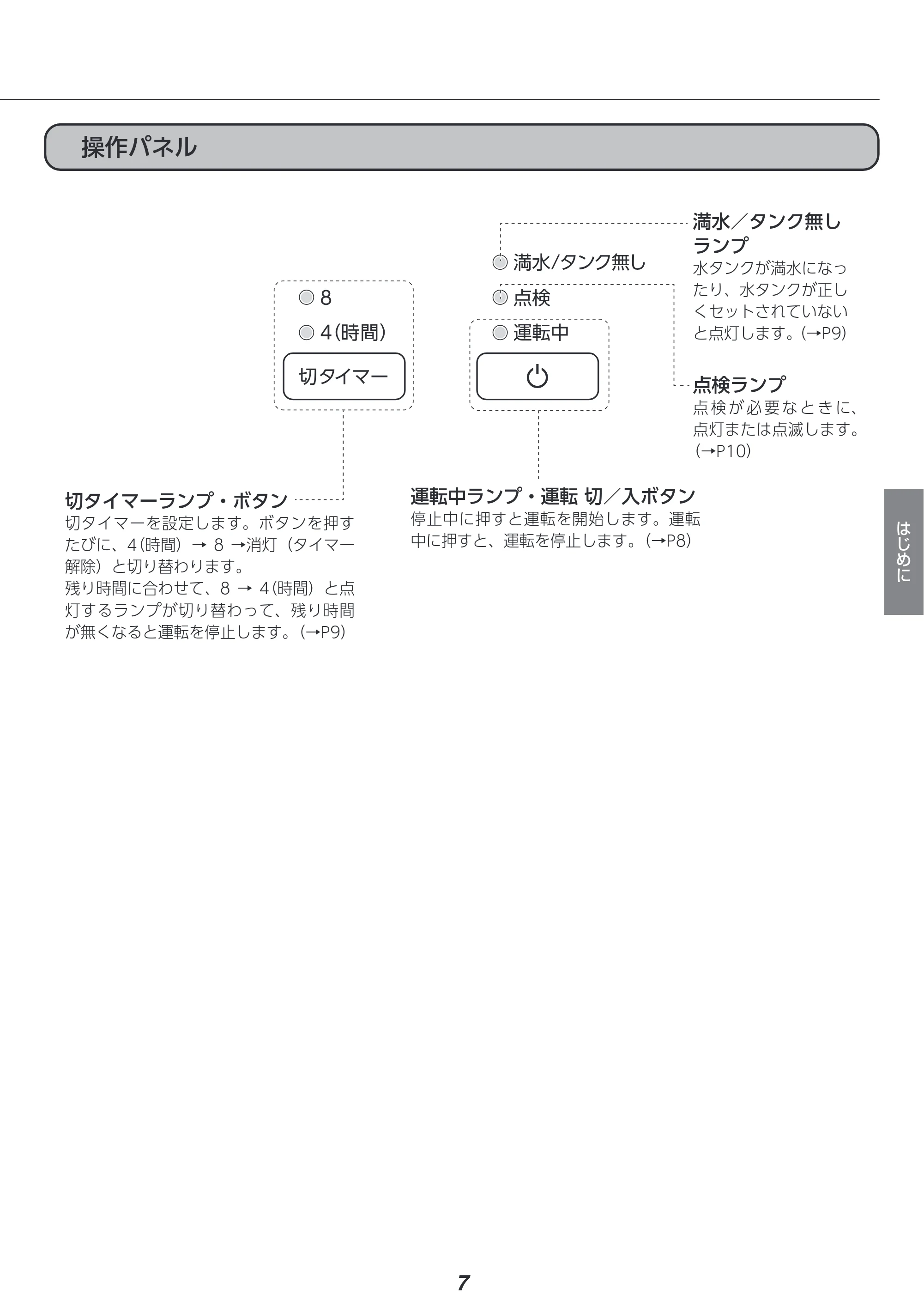 アイリスオーヤマ IJD-P20 取扱説明書 — 原本ページ — 7ページ