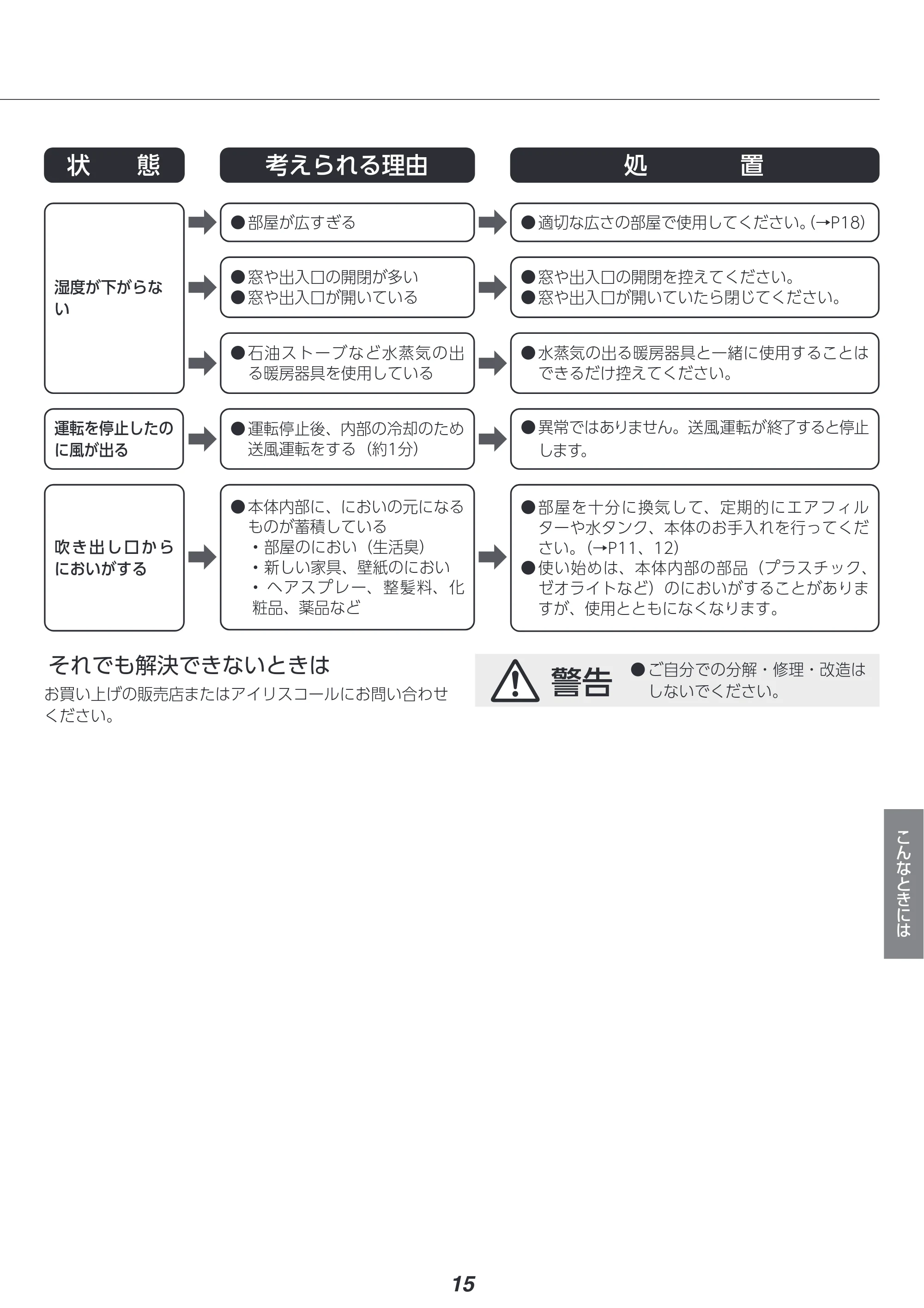 アイリスオーヤマ IJD-P20 取扱説明書 — 原本ページ — 15ページ