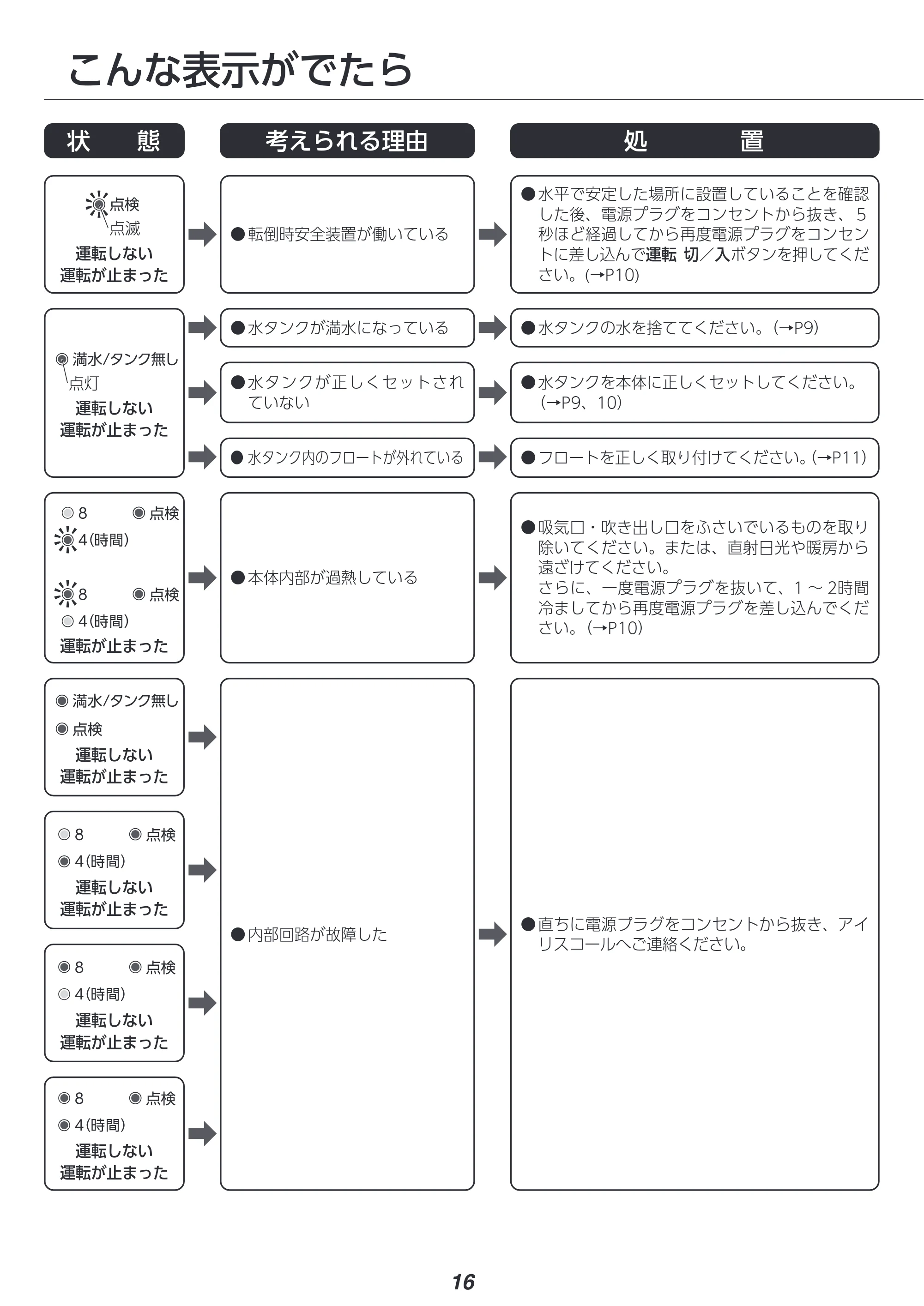 アイリスオーヤマ IJD-P20 取扱説明書 — 原本ページ — 16ページ