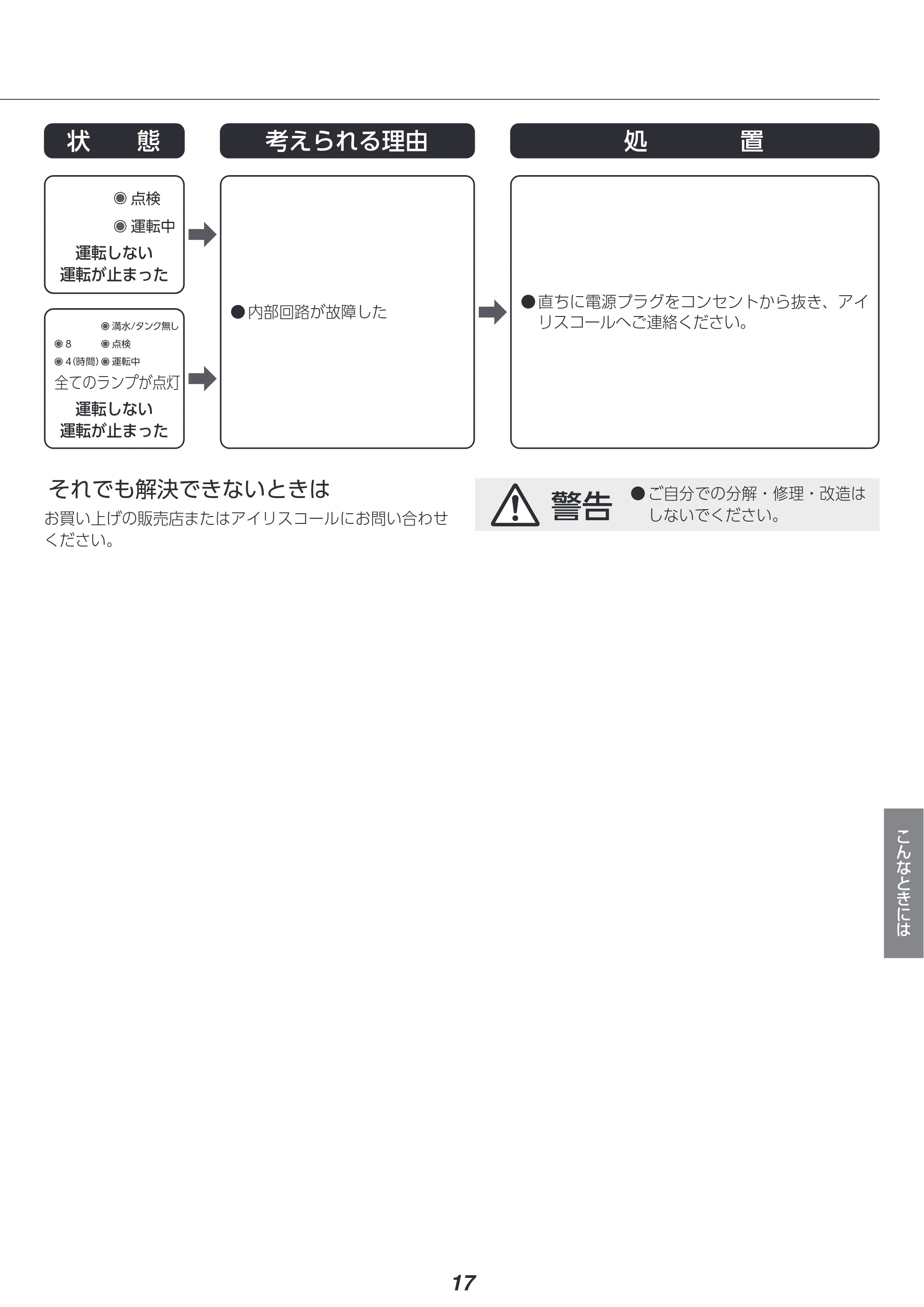 アイリスオーヤマ IJD-P20 取扱説明書 — 原本ページ — 17ページ