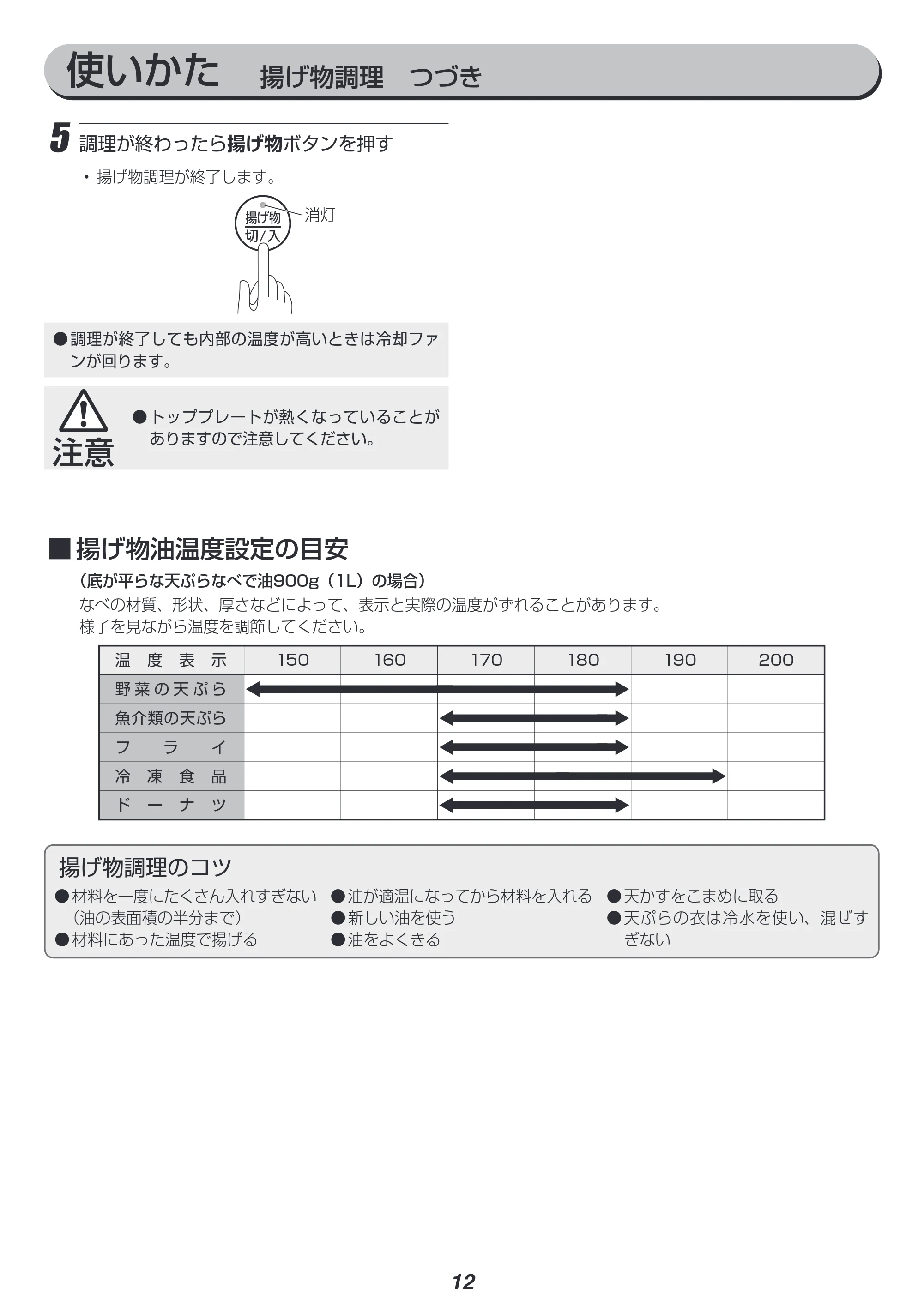 アイリスオーヤマ IHK-T35 取扱説明書 — 原本ページ — 12ページ