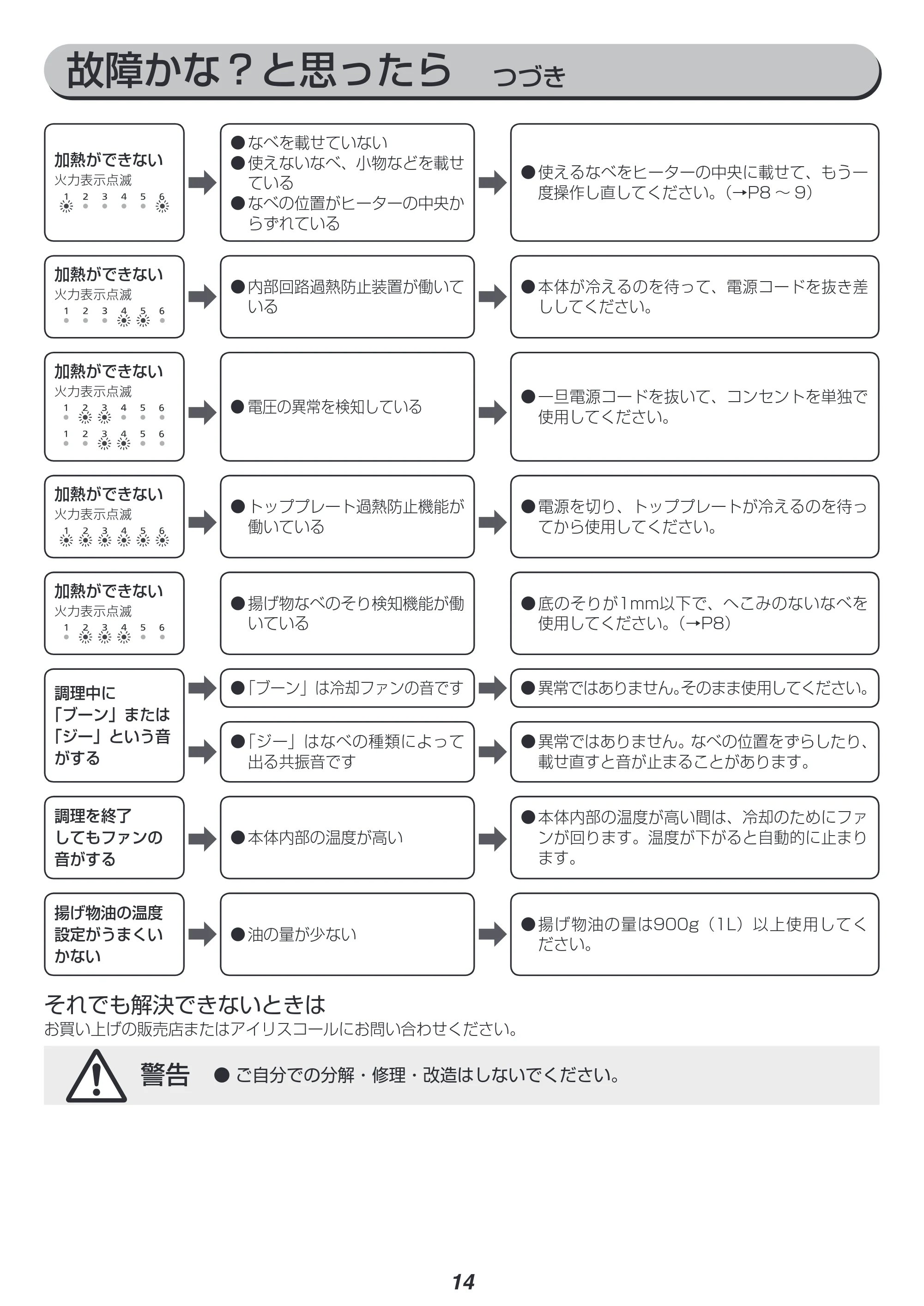 アイリスオーヤマ IHK-T35 取扱説明書 — 原本ページ — 14ページ