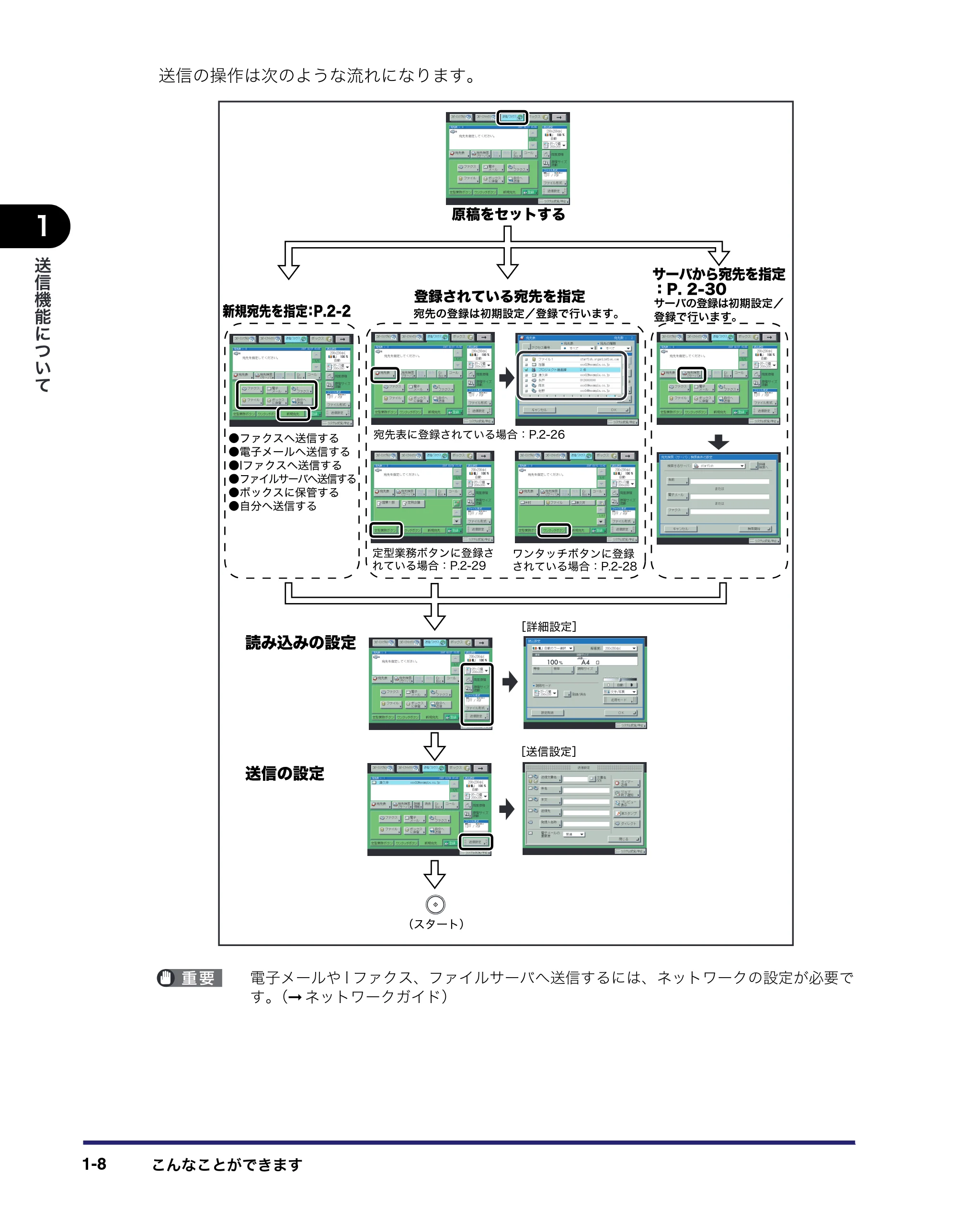 キヤノン iR C6880N/C5880N 送信／ファクスガイド （PDF形式／25.27Mバイト） — 原本ページ — 24ページ