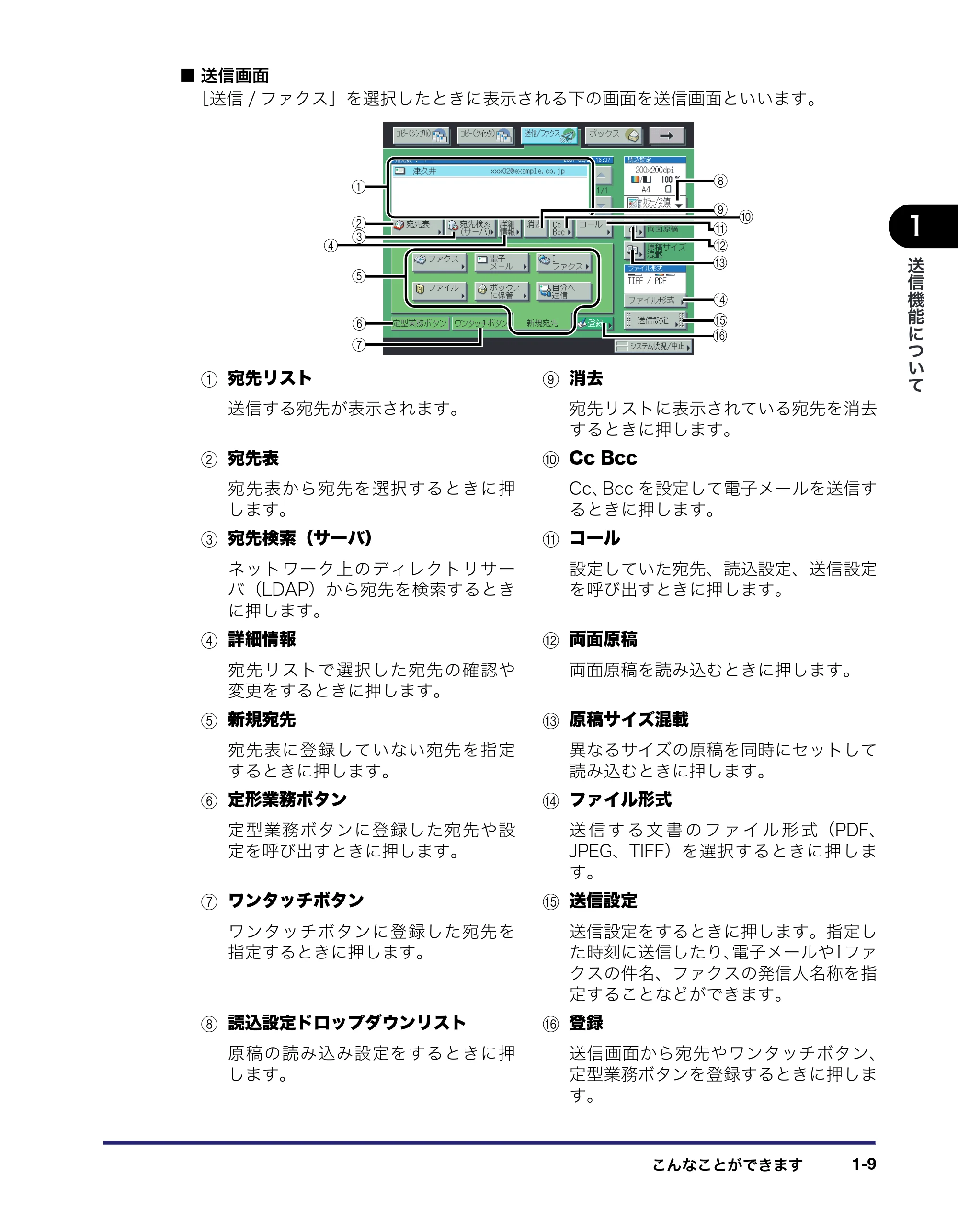 キヤノン iR C6880N/C5880N 送信／ファクスガイド （PDF形式／25.27Mバイト） — 原本ページ — 25ページ
