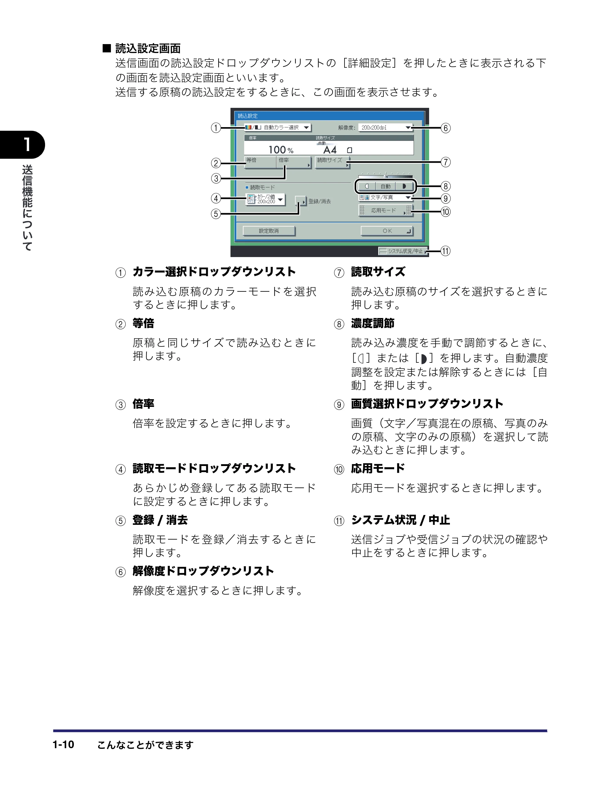 キヤノン iR C6880N/C5880N 送信／ファクスガイド （PDF形式／25.27Mバイト） — 原本ページ — 26ページ