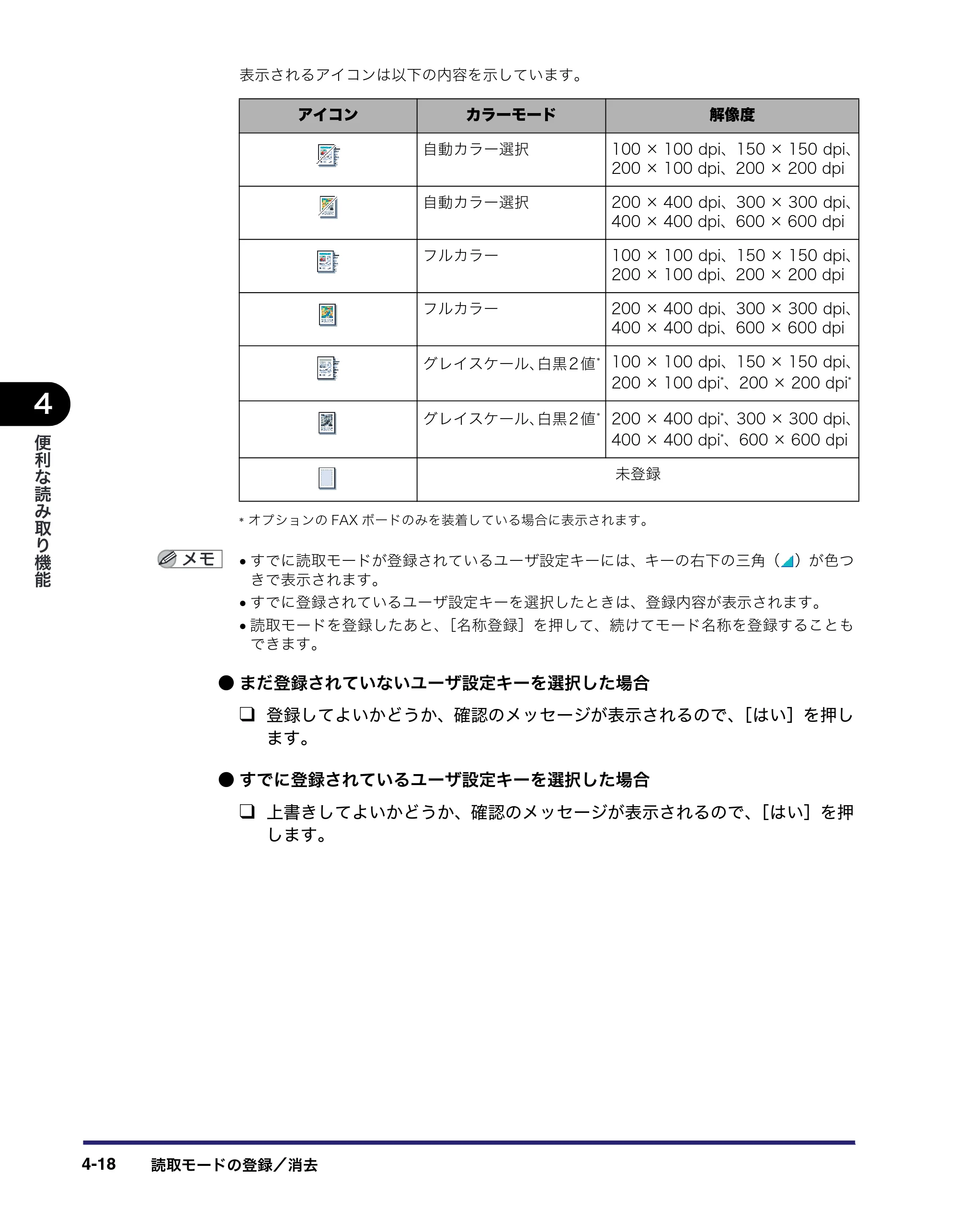 キヤノン iR C6880N/C5880N 送信／ファクスガイド （PDF形式／25.27Mバイト） — 原本ページ — 142ページ