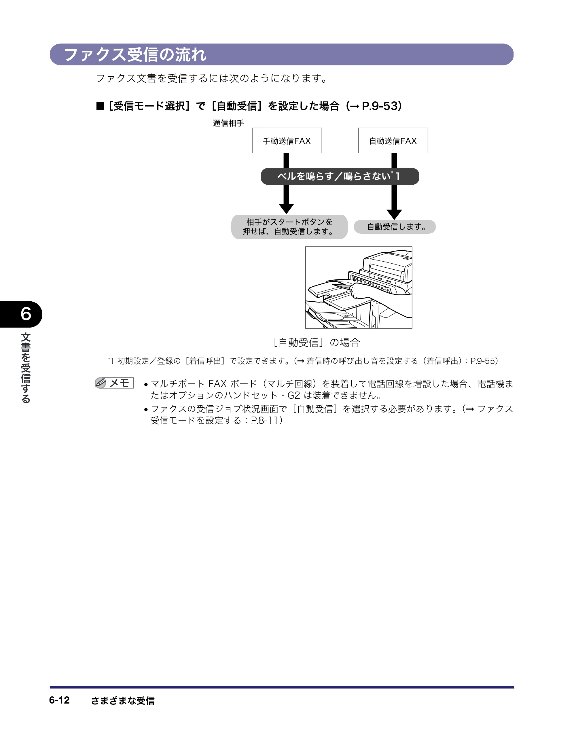 キヤノン iR C6880N/C5880N 送信／ファクスガイド （PDF形式／25.27Mバイト） — 原本ページ — 198ページ