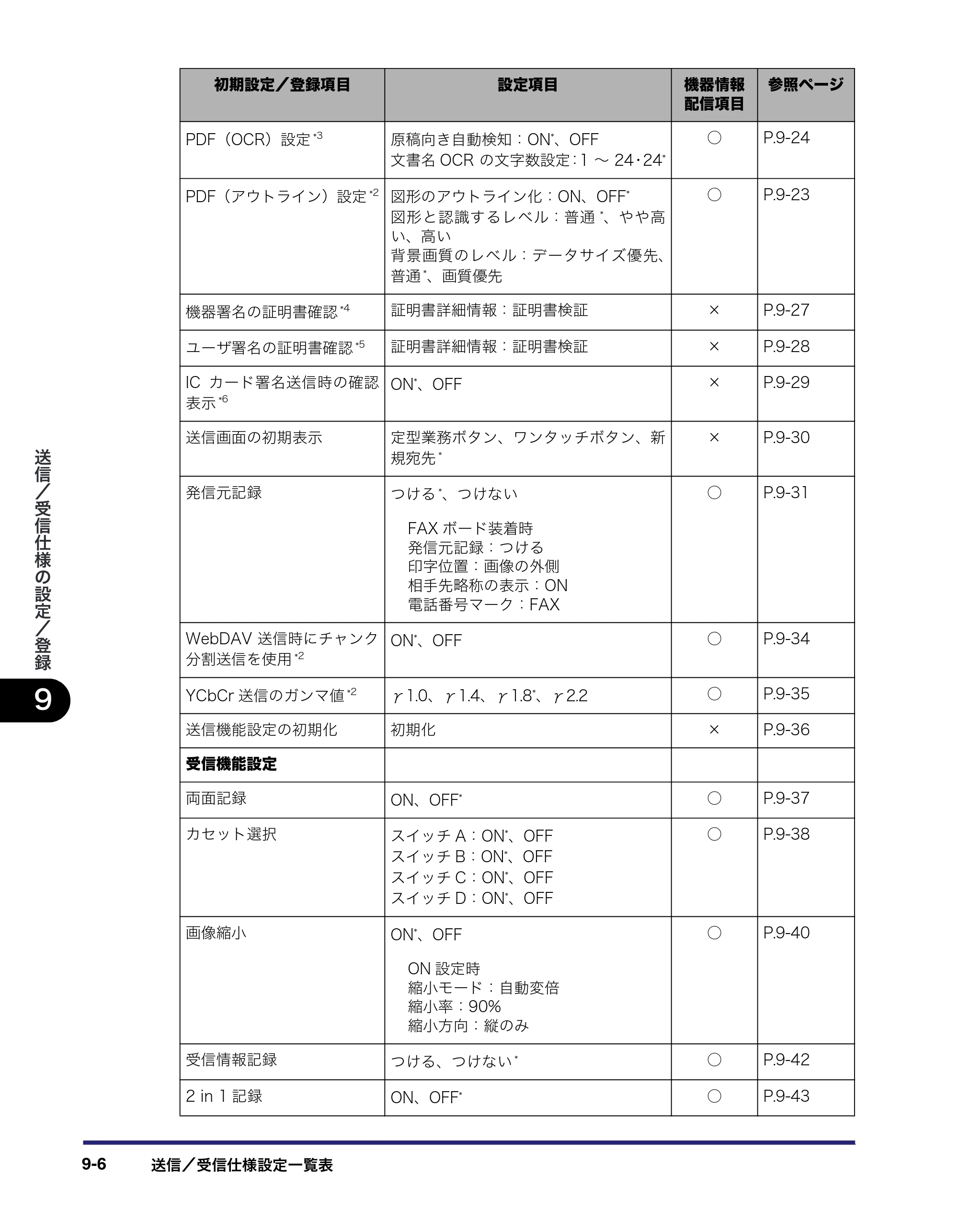 キヤノン iR C6880N/C5880N 送信／ファクスガイド （PDF形式／25.27Mバイト） — 原本ページ — 236ページ