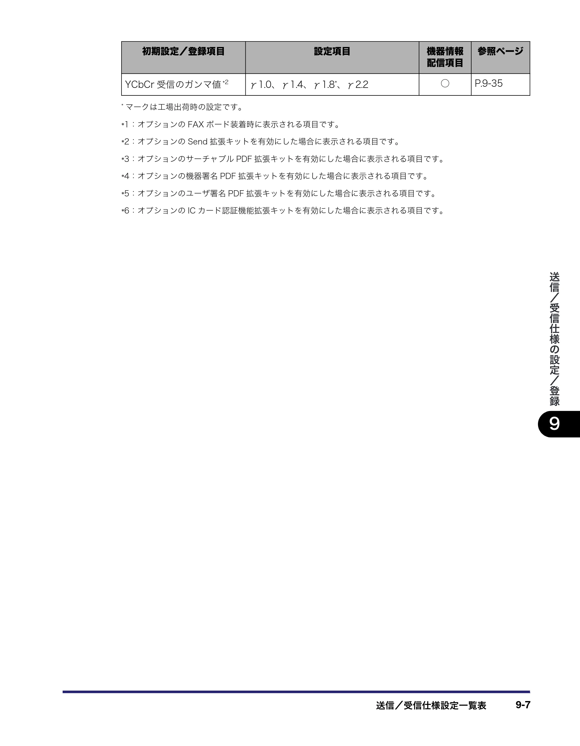 キヤノン iR C6880N/C5880N 送信／ファクスガイド （PDF形式／25.27Mバイト） — 原本ページ — 237ページ