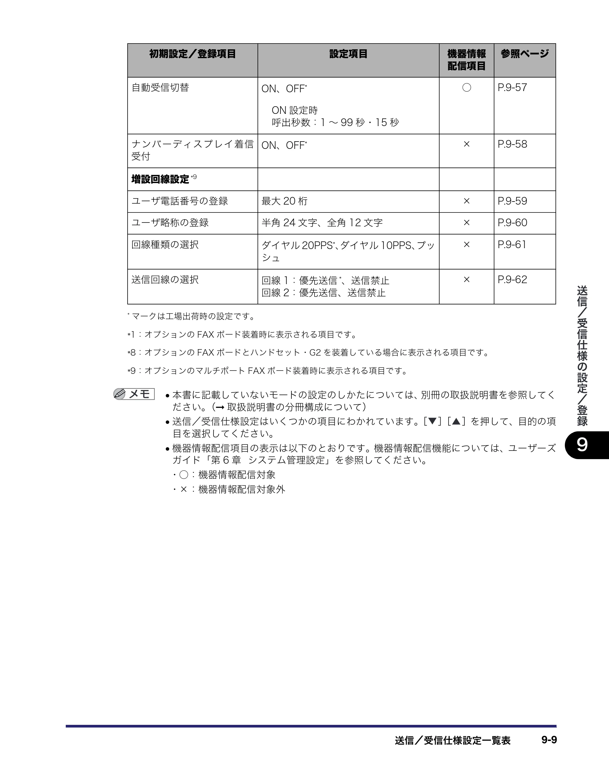 キヤノン iR C6880N/C5880N 送信／ファクスガイド （PDF形式／25.27Mバイト） — 原本ページ — 239ページ
