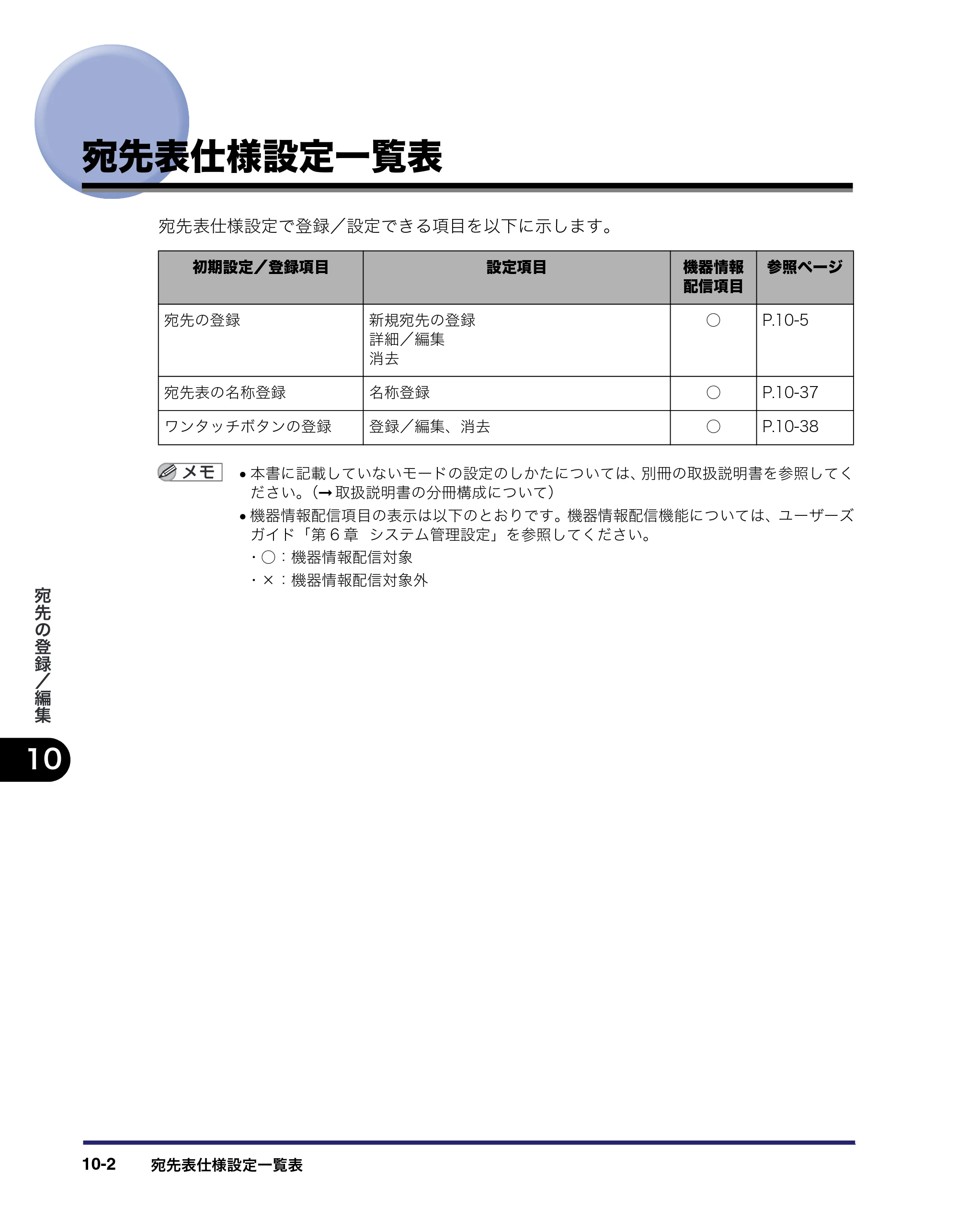 キヤノン iR C6880N/C5880N 送信／ファクスガイド （PDF形式／25.27Mバイト） — 原本ページ — 294ページ