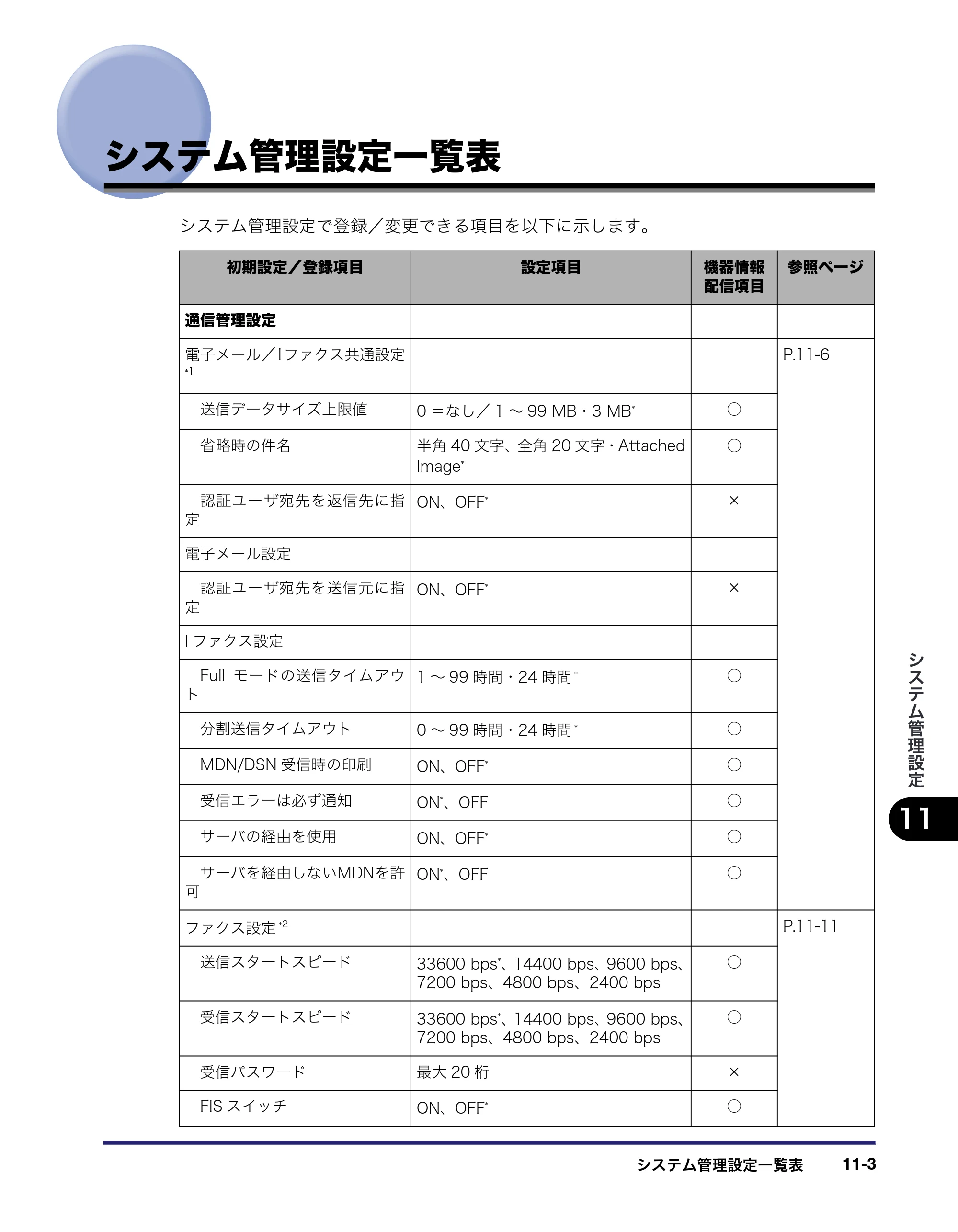 キヤノン iR C6880N/C5880N 送信／ファクスガイド （PDF形式／25.27Mバイト） — 原本ページ — 337ページ